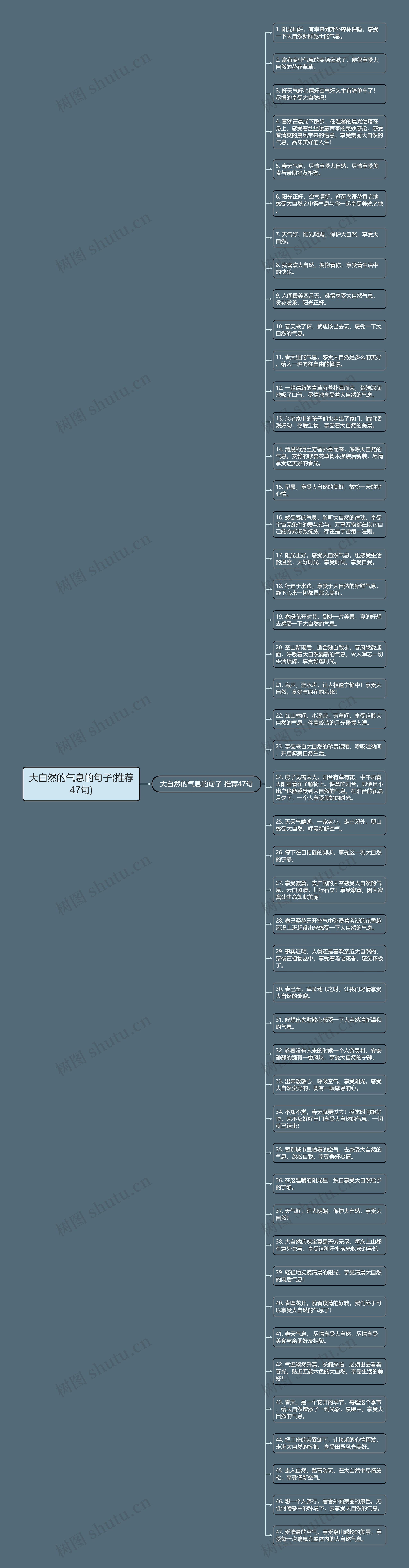 大自然的气息的句子(推荐47句)思维导图