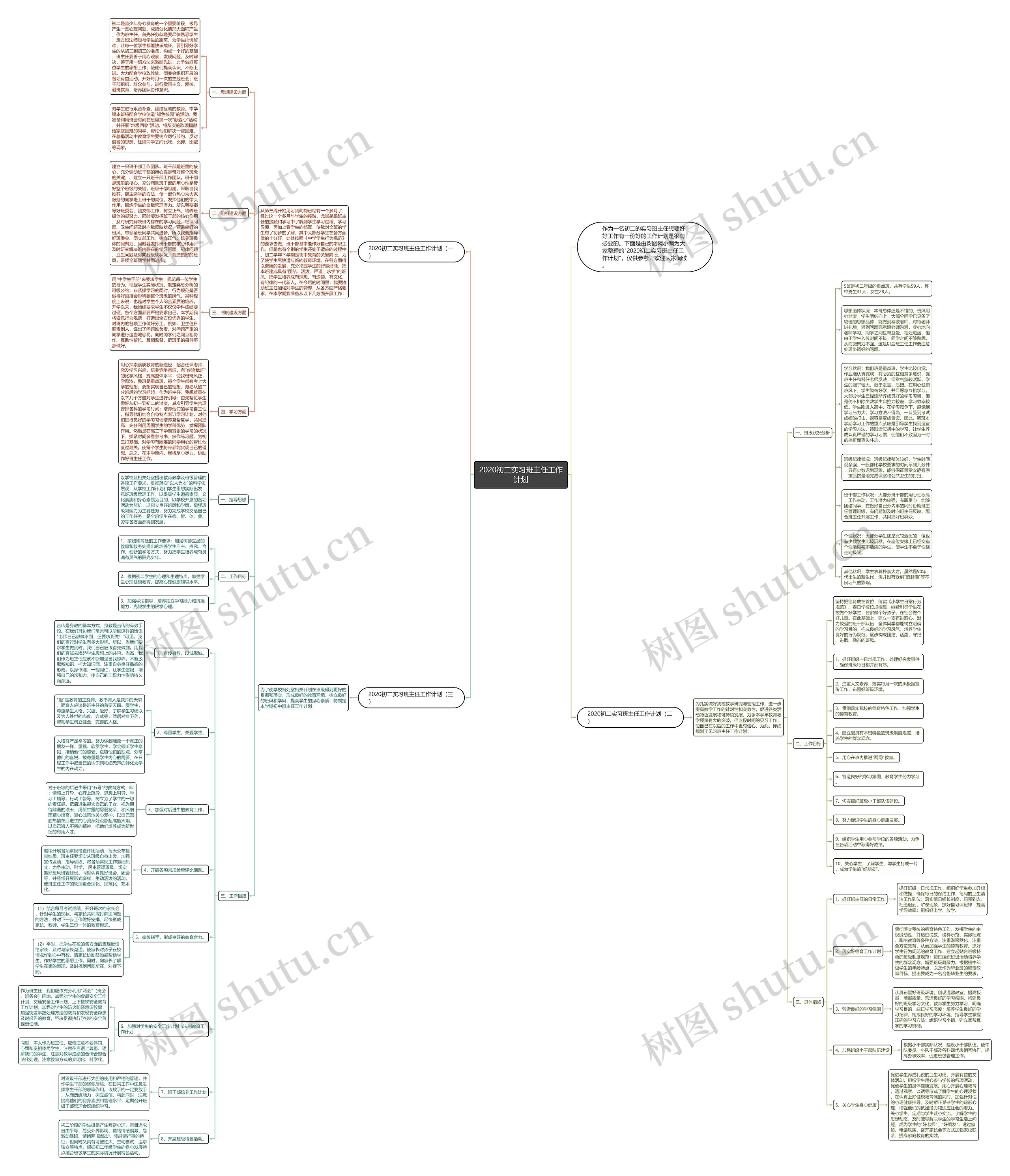 2020初二实习班主任工作计划思维导图