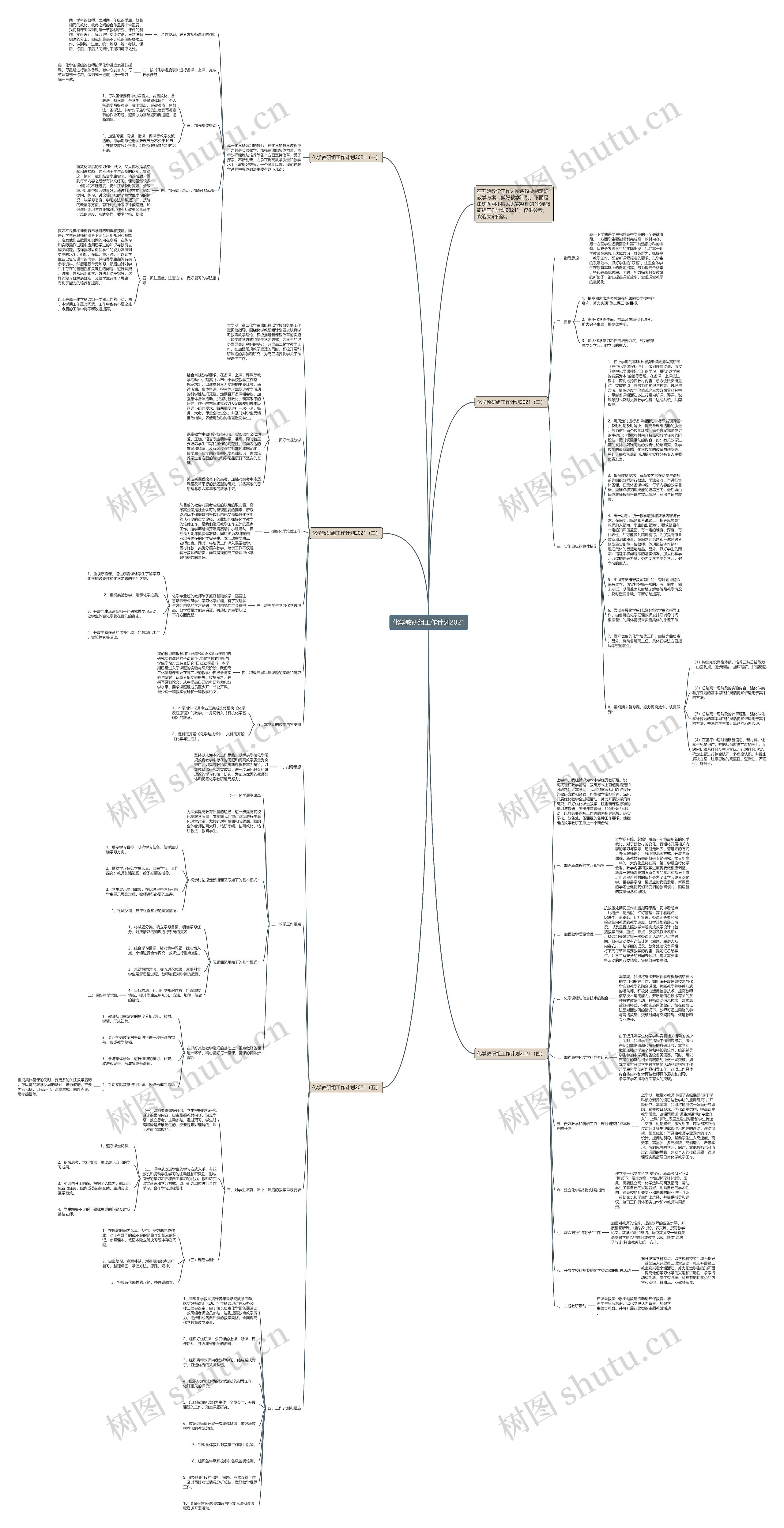 化学教研组工作计划2021思维导图