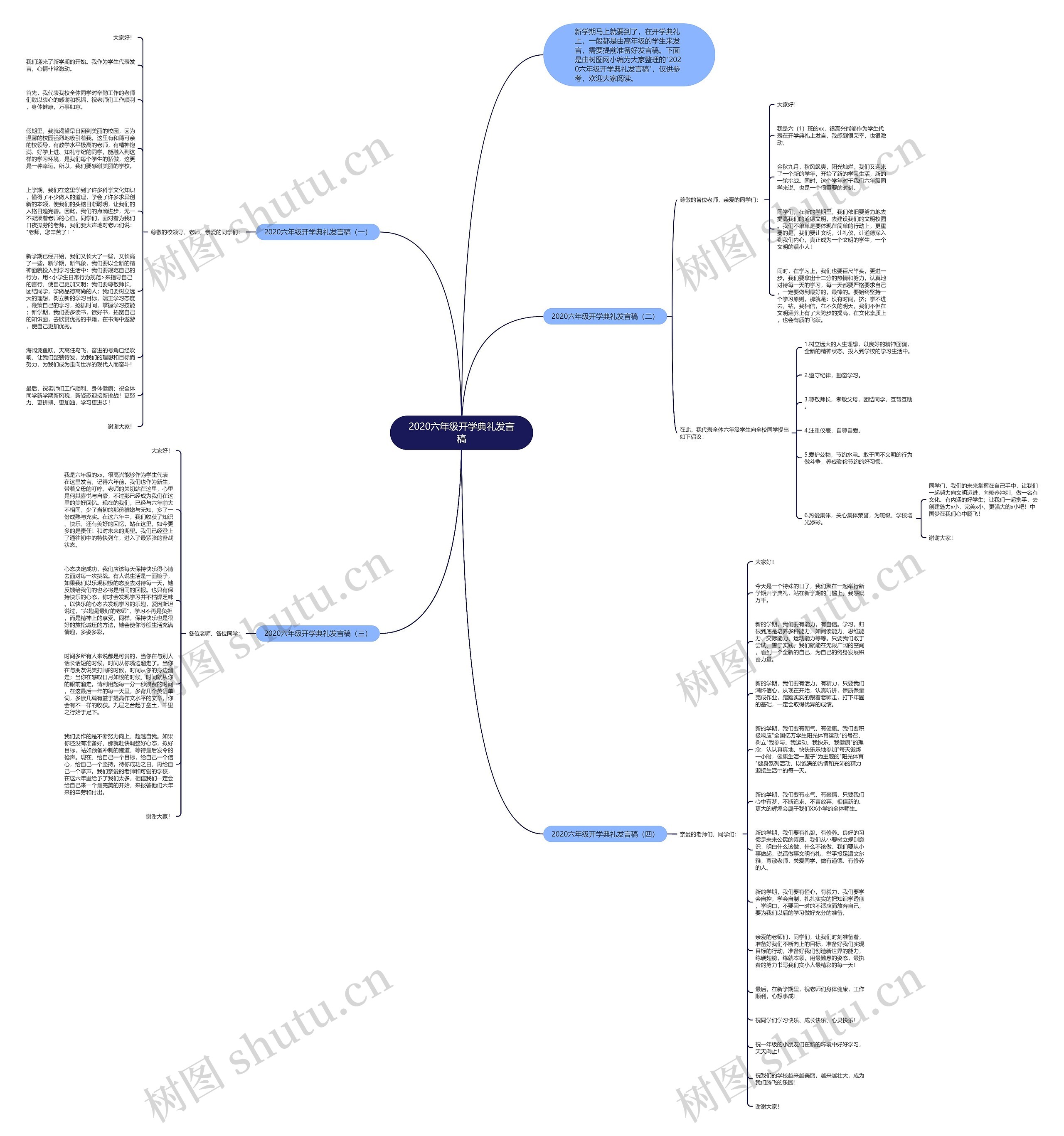 2020六年级开学典礼发言稿思维导图