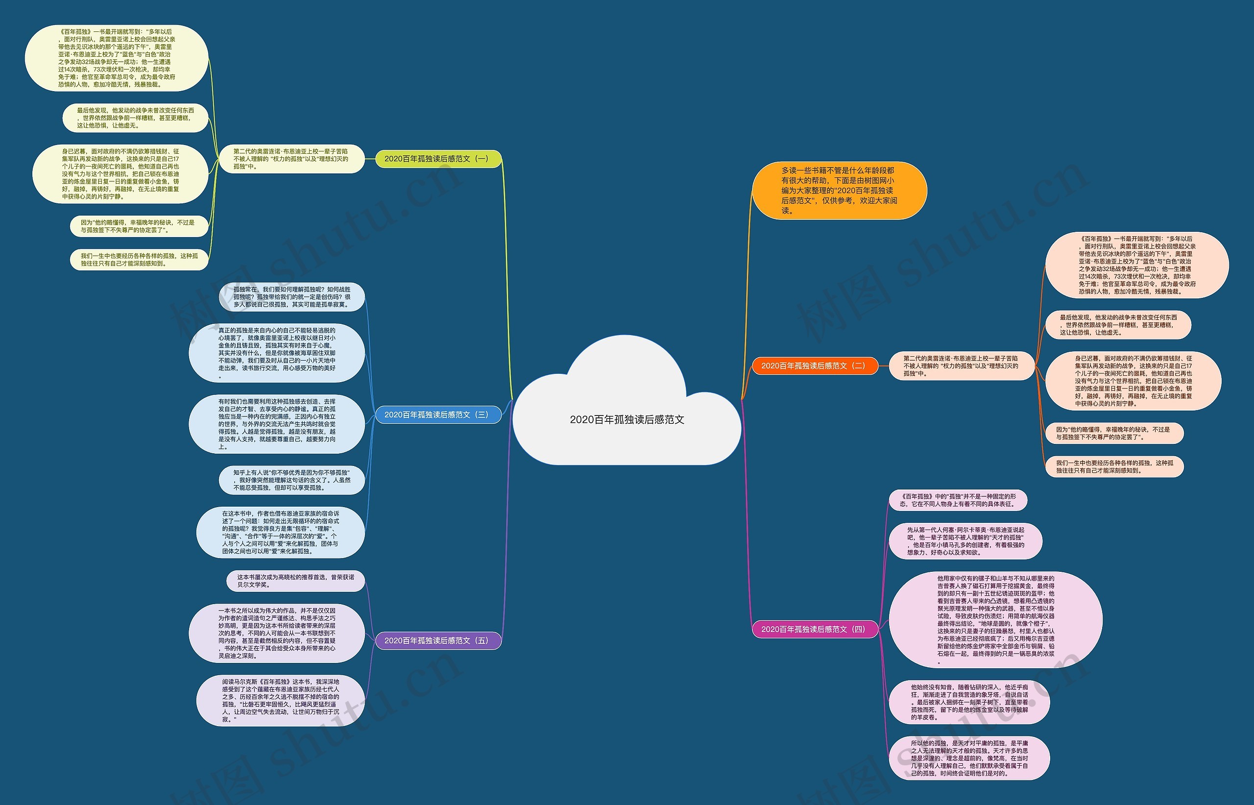2020百年孤独读后感范文思维导图