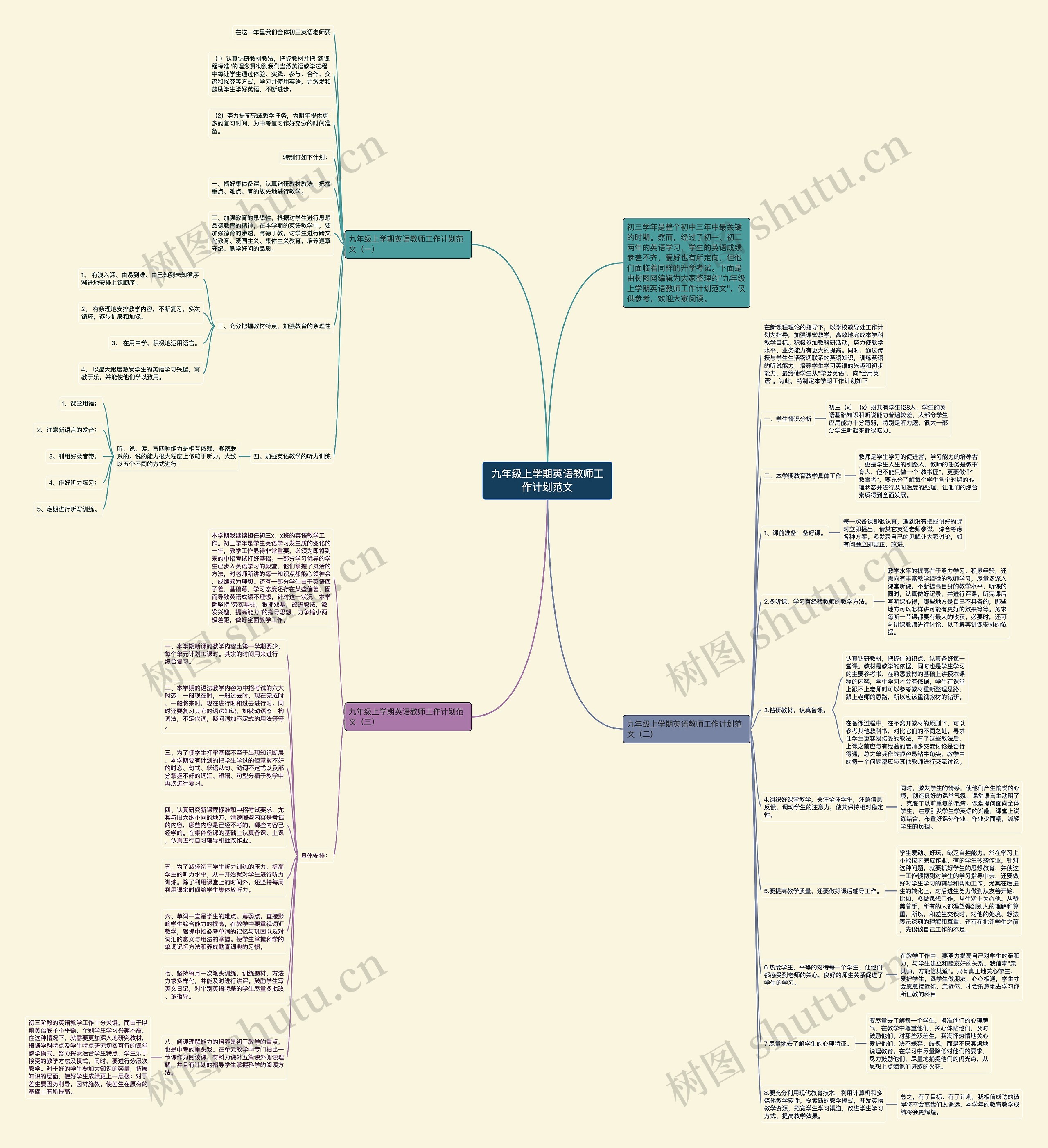 九年级上学期英语教师工作计划范文思维导图