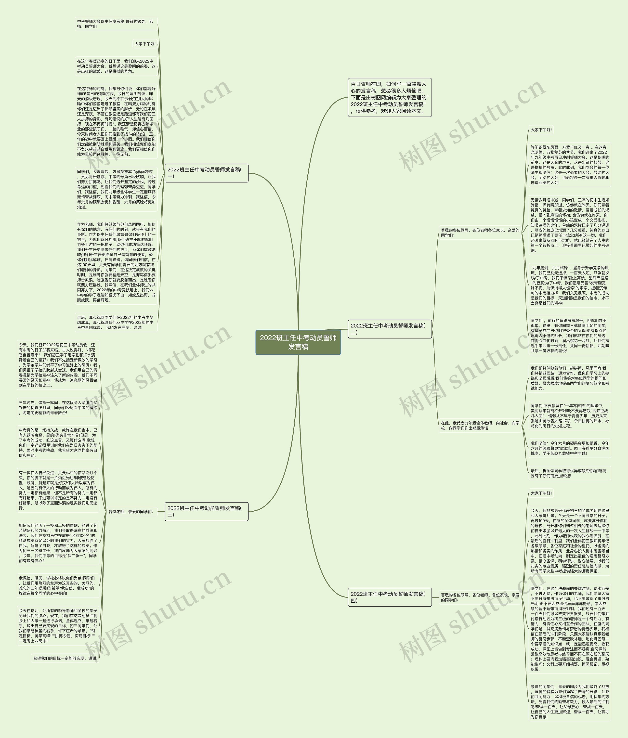 2022班主任中考动员誓师发言稿思维导图