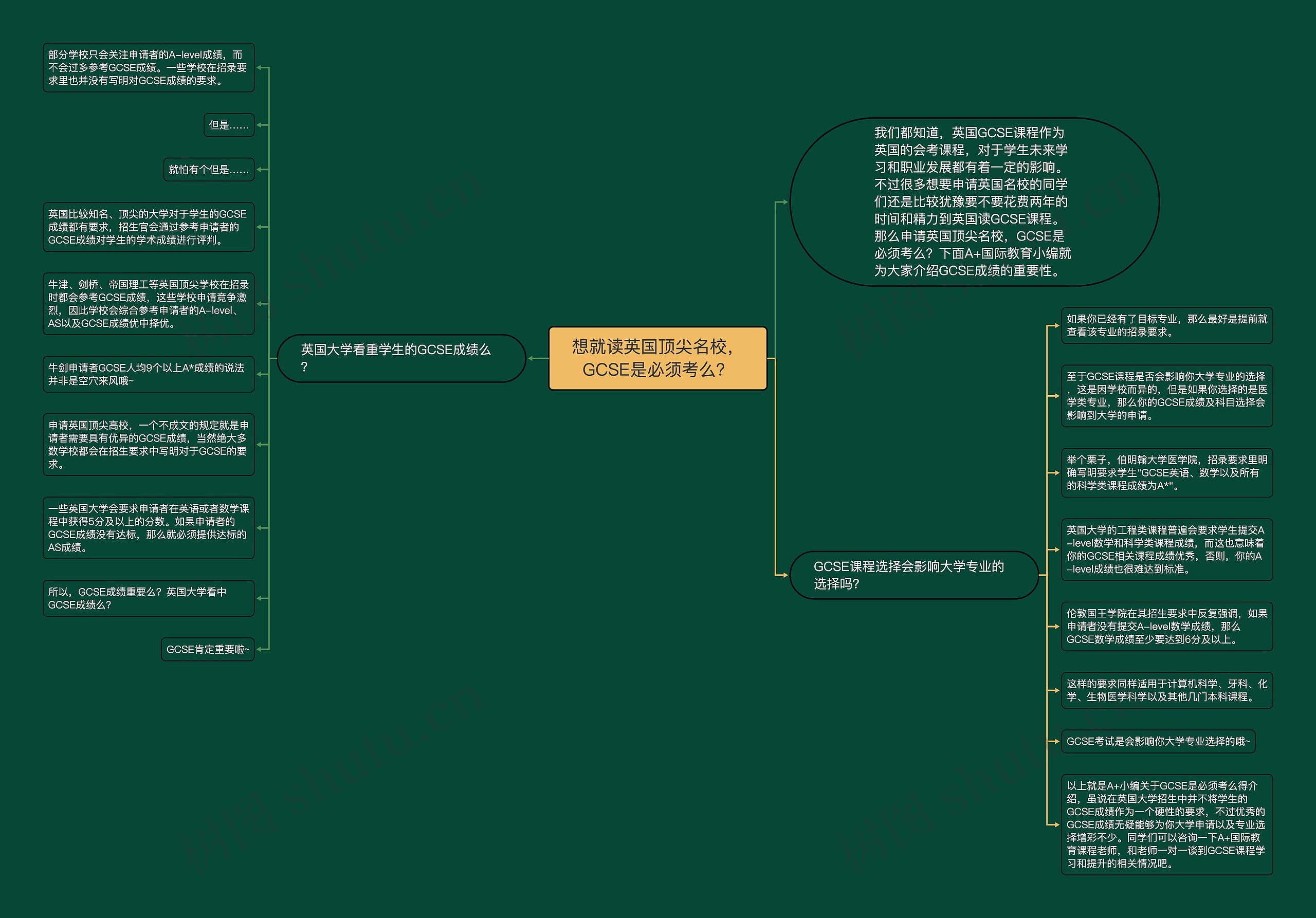 想就读英国顶尖名校，GCSE是必须考么？思维导图