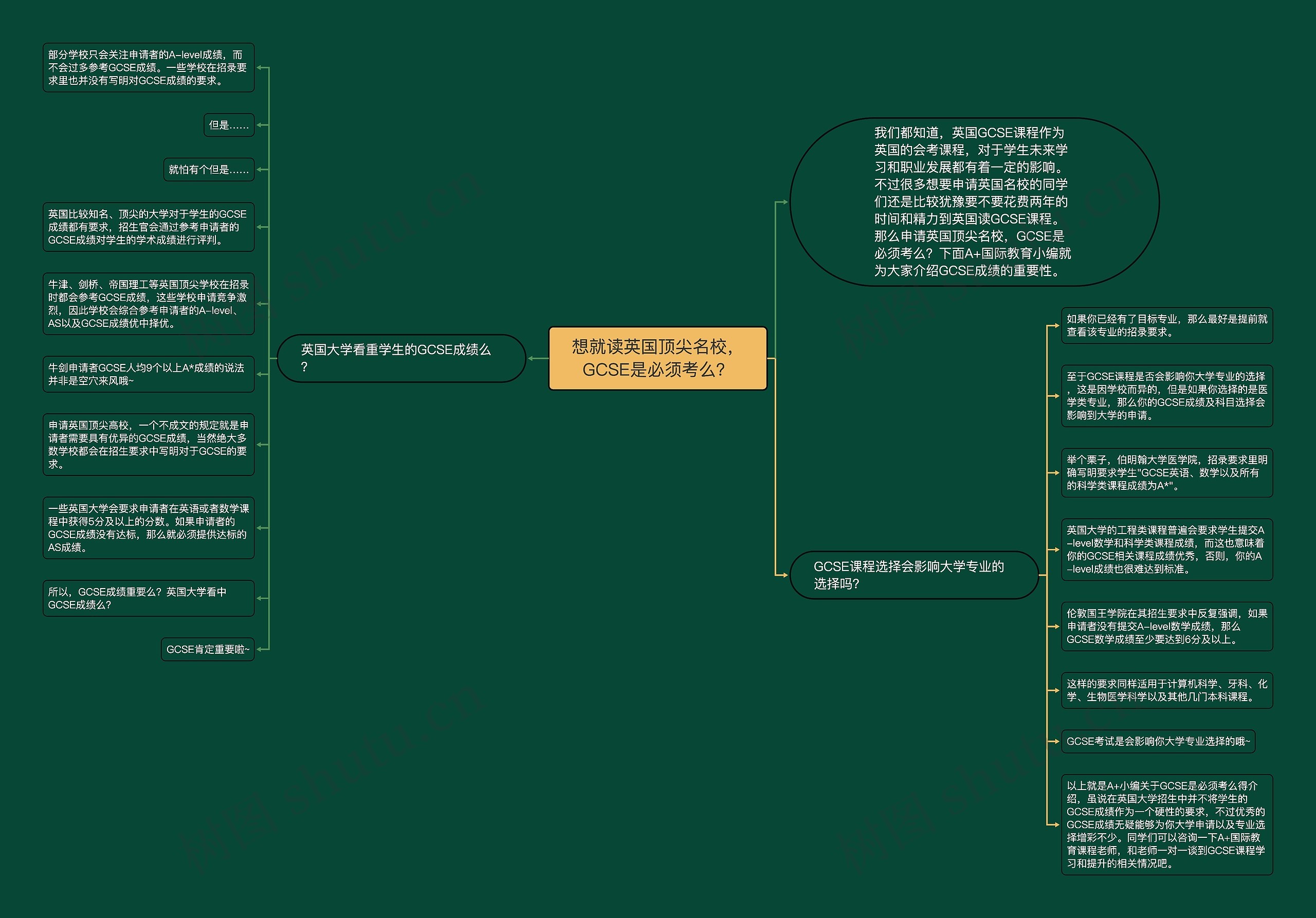 想就读英国顶尖名校,GCSE是必须考么? 想就读英国顶尖名校,GCSE是必须考么?