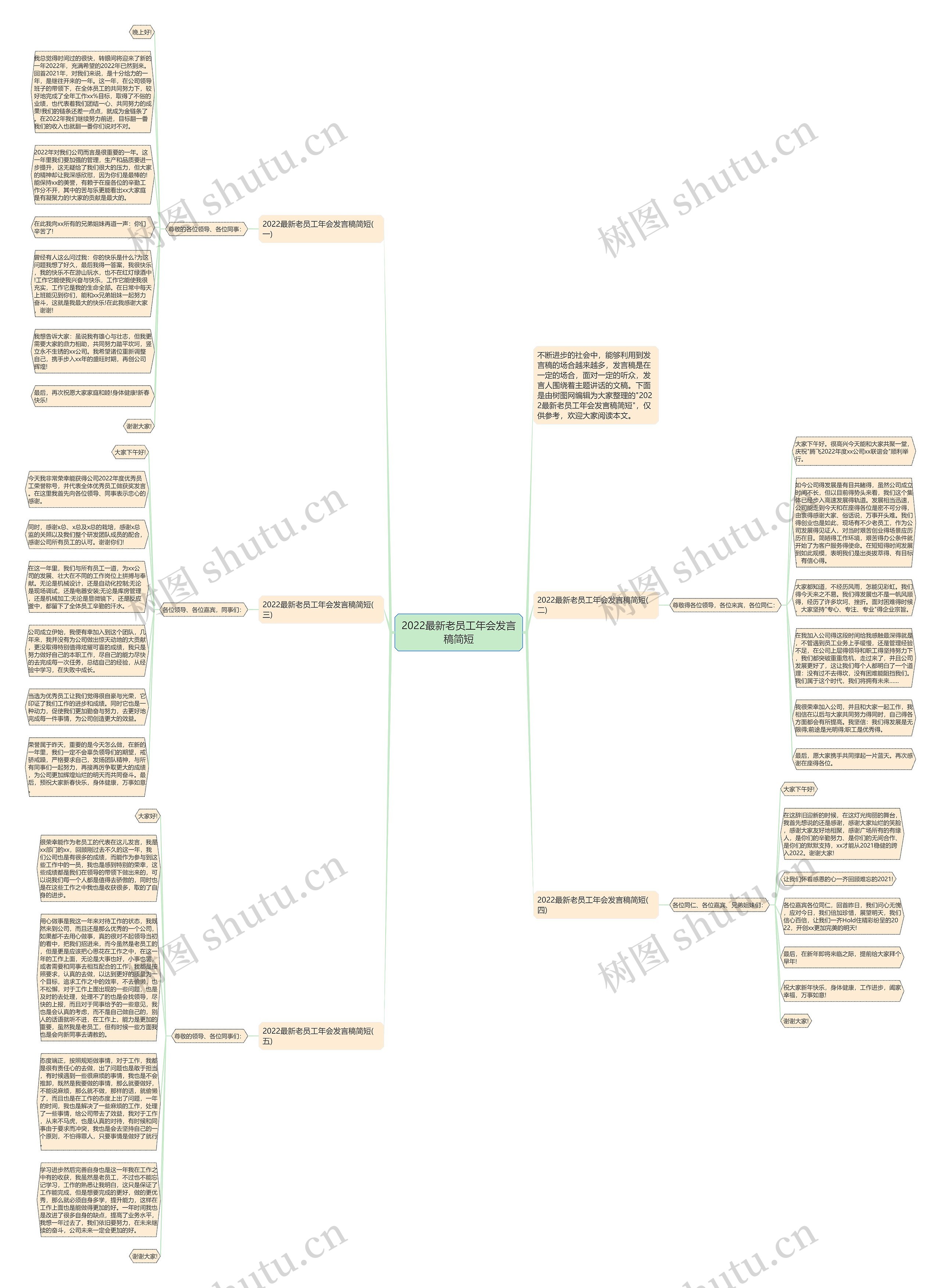 2022最新老员工年会发言稿简短思维导图