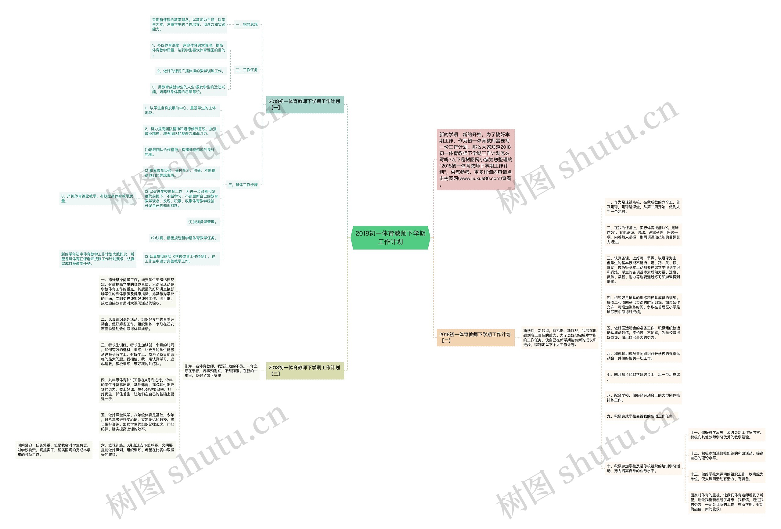 2018初一体育教师下学期工作计划思维导图