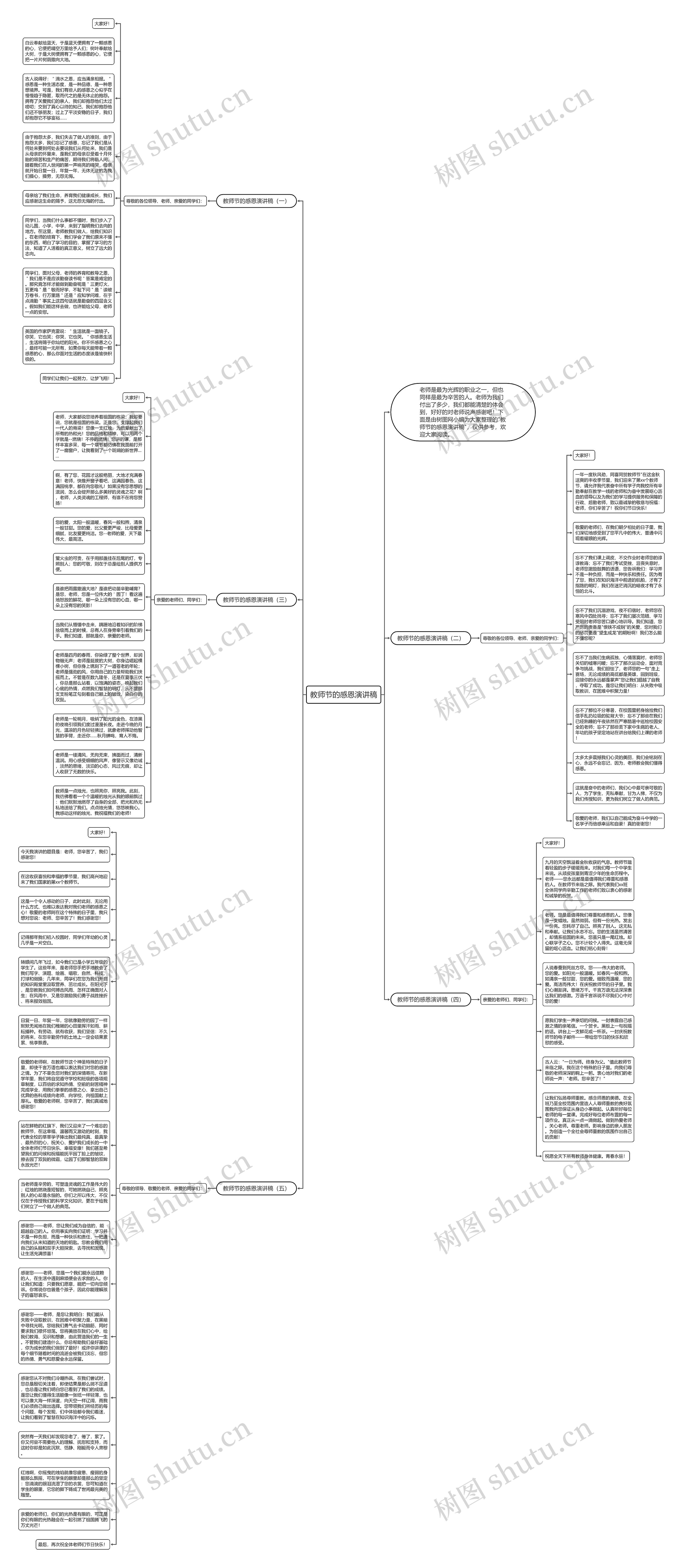 教师节的感恩演讲稿思维导图