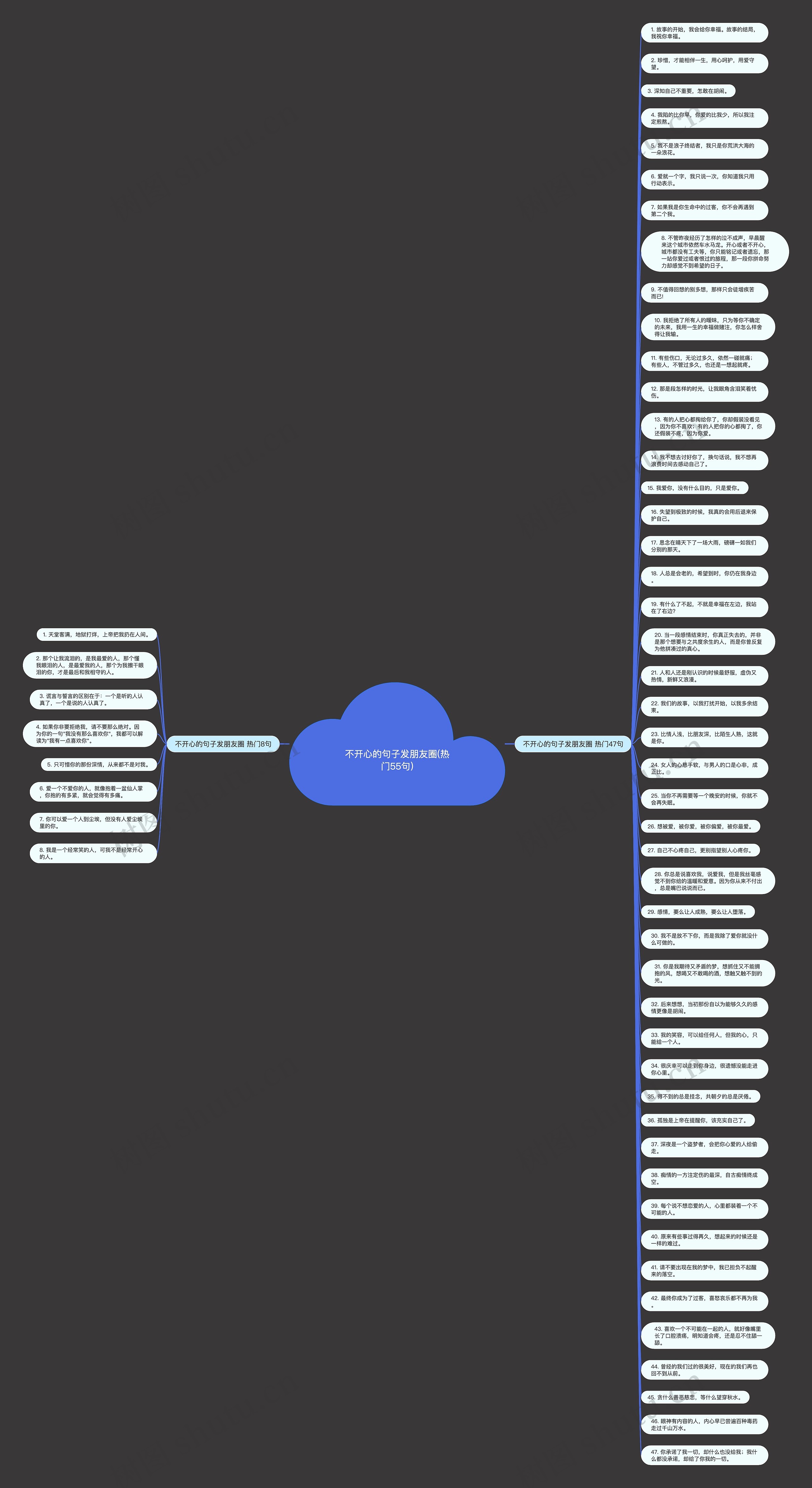 不开心的句子发朋友圈(热门55句)思维导图