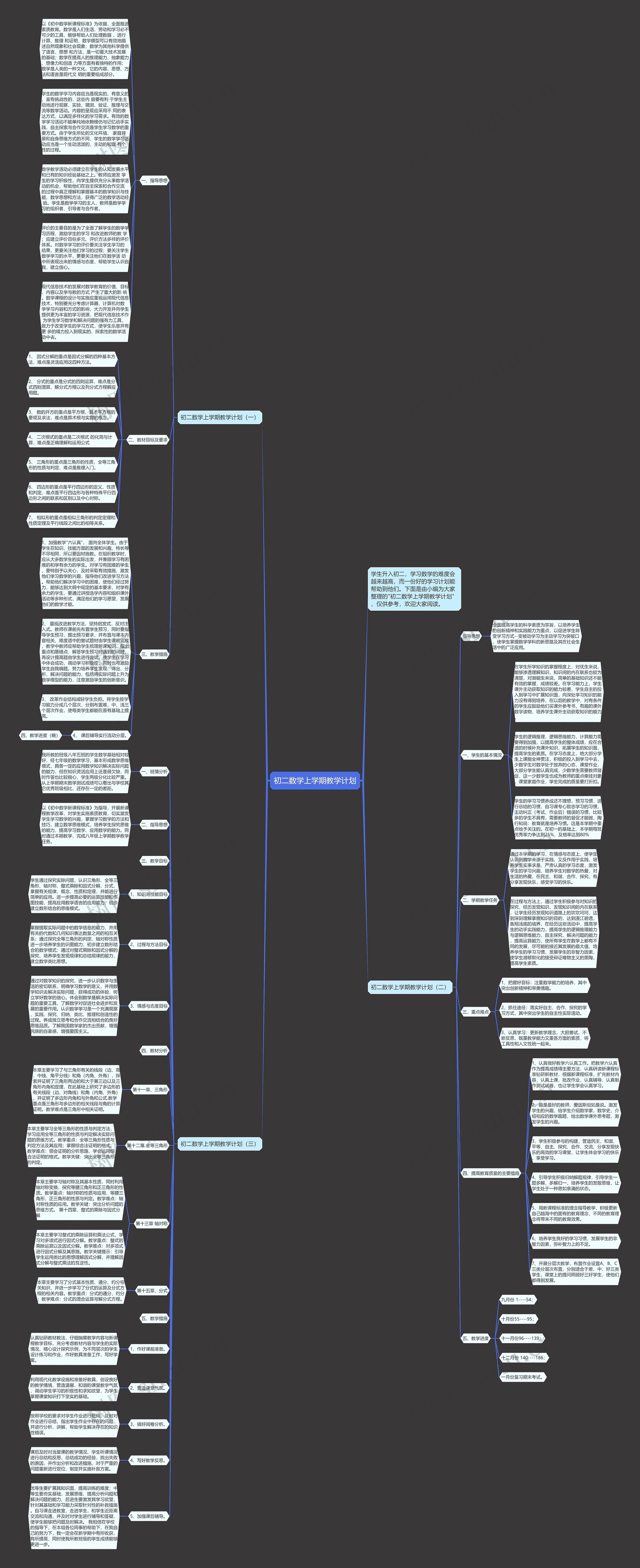 初二数学上学期教学计划思维导图