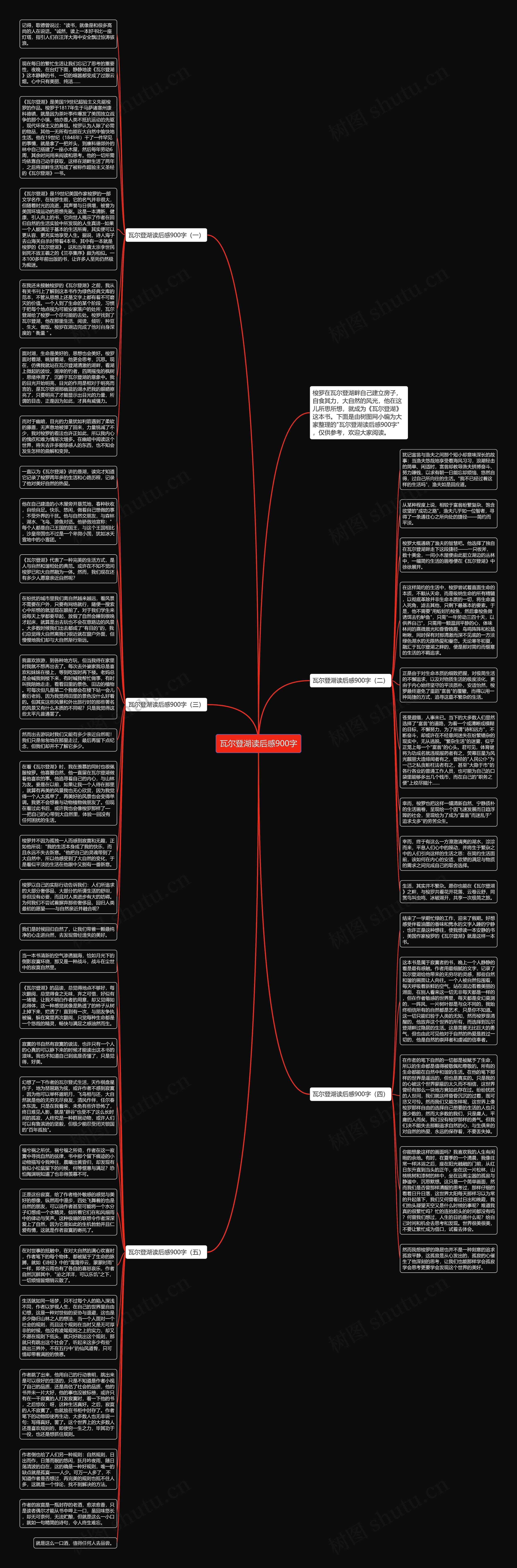瓦尔登湖读后感900字思维导图