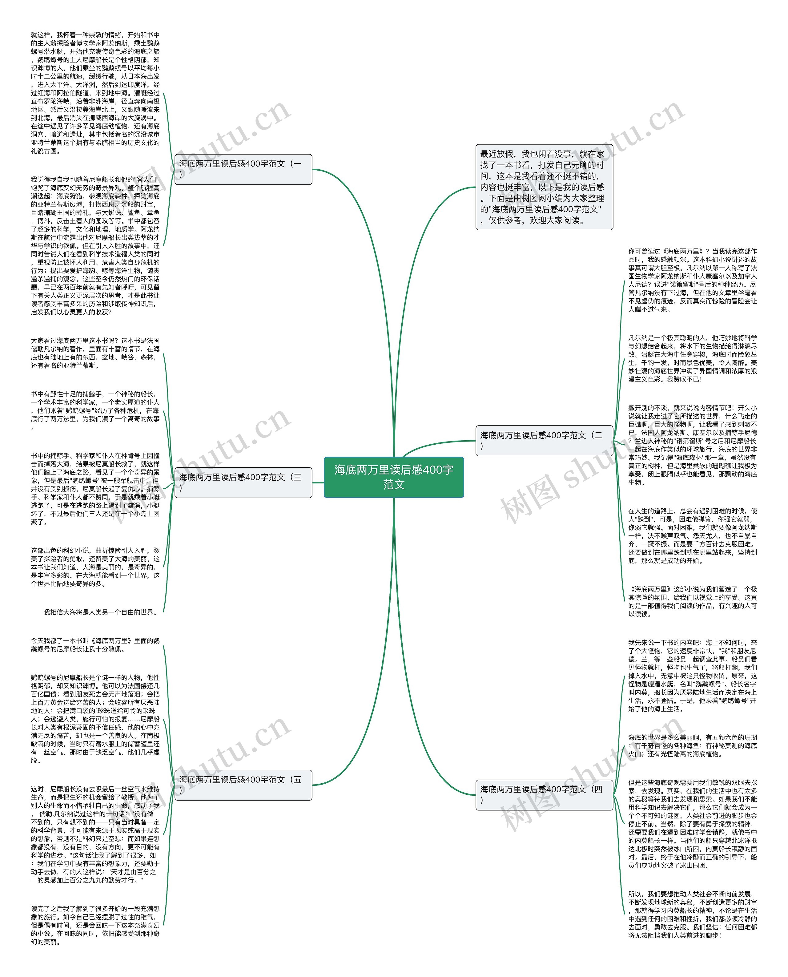 海底两万里读后感400字范文思维导图