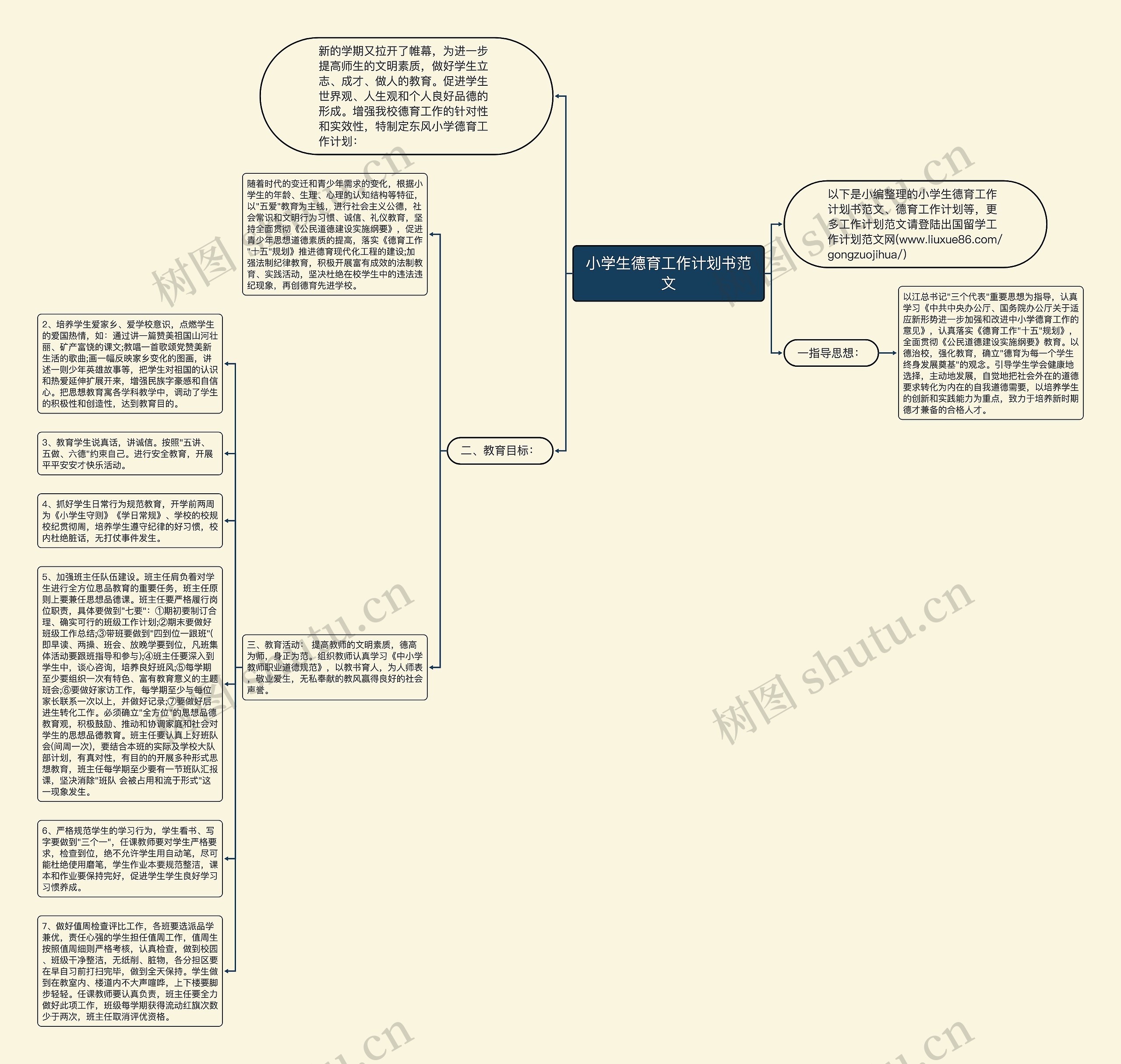 小学生德育工作计划书范文思维导图
