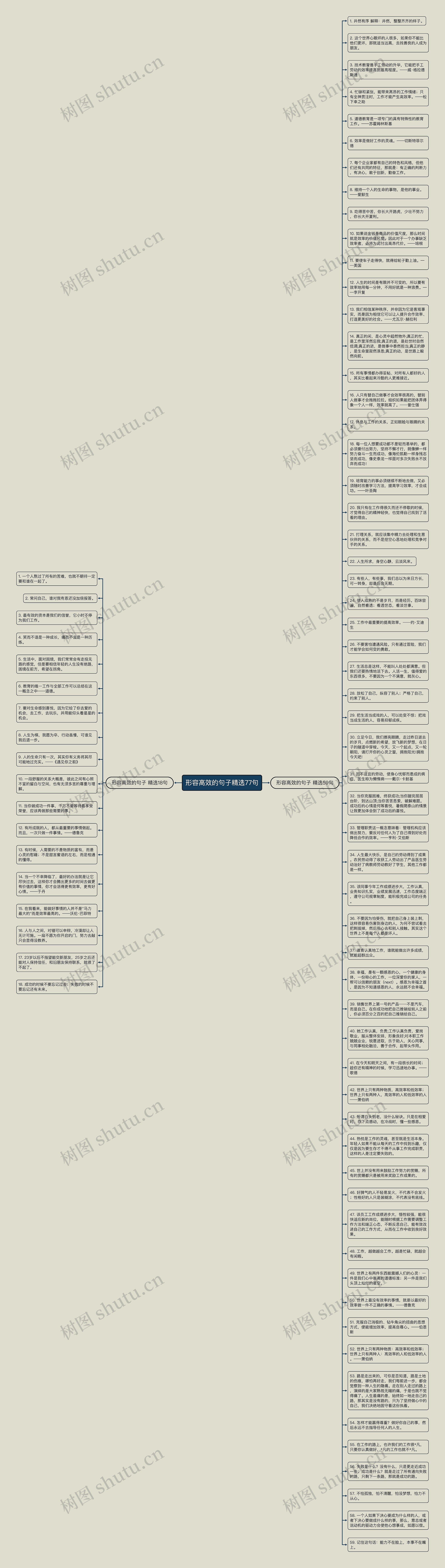 形容高效的句子精选77句思维导图