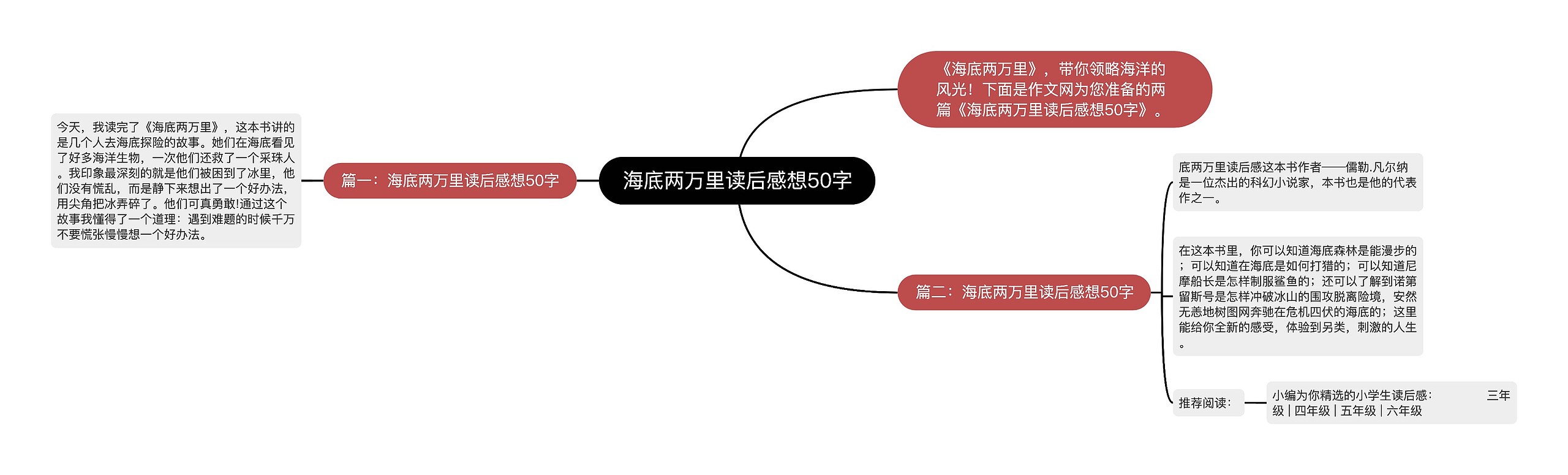 海底两万里读后感想50字