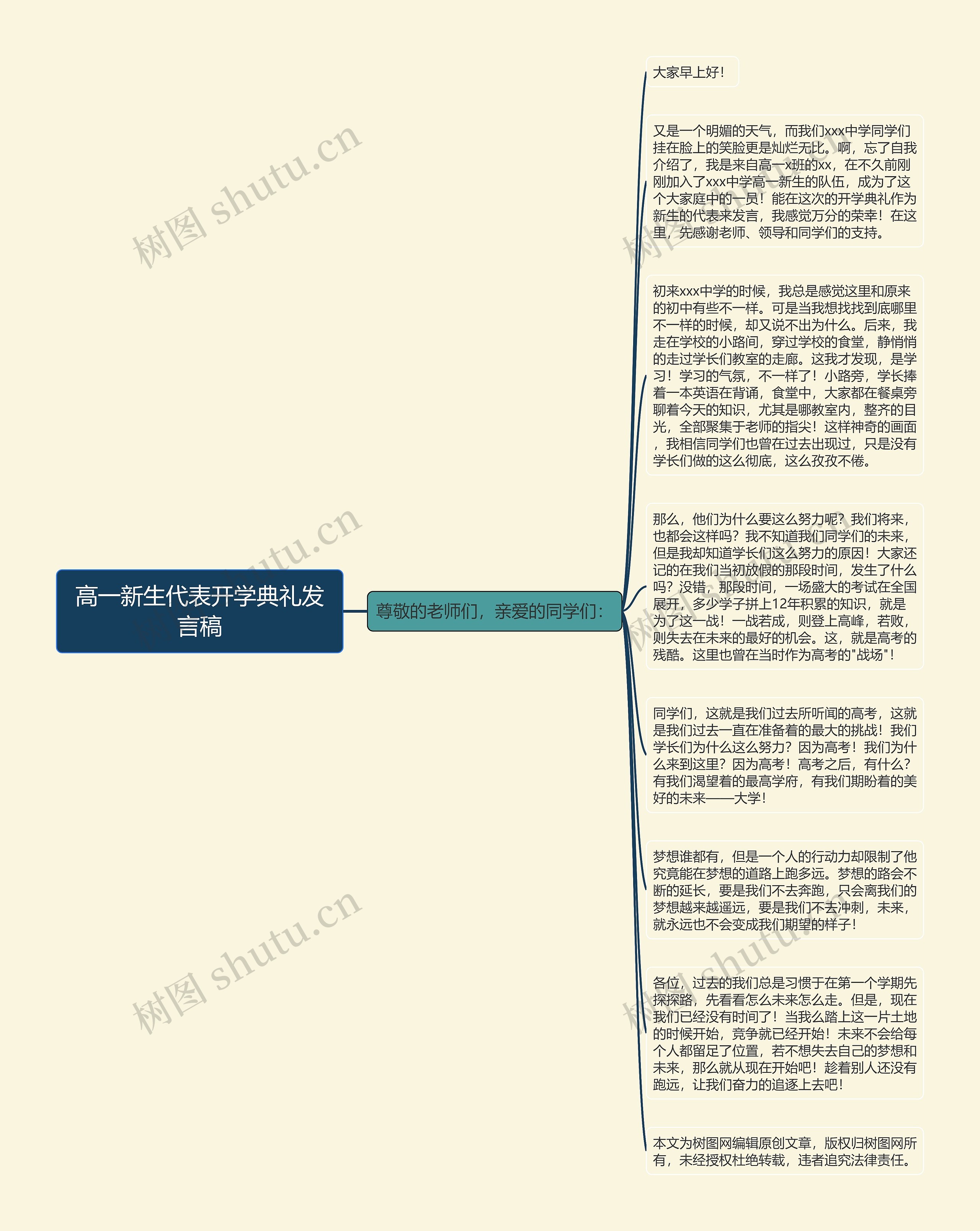 高一新生代表开学典礼发言稿思维导图