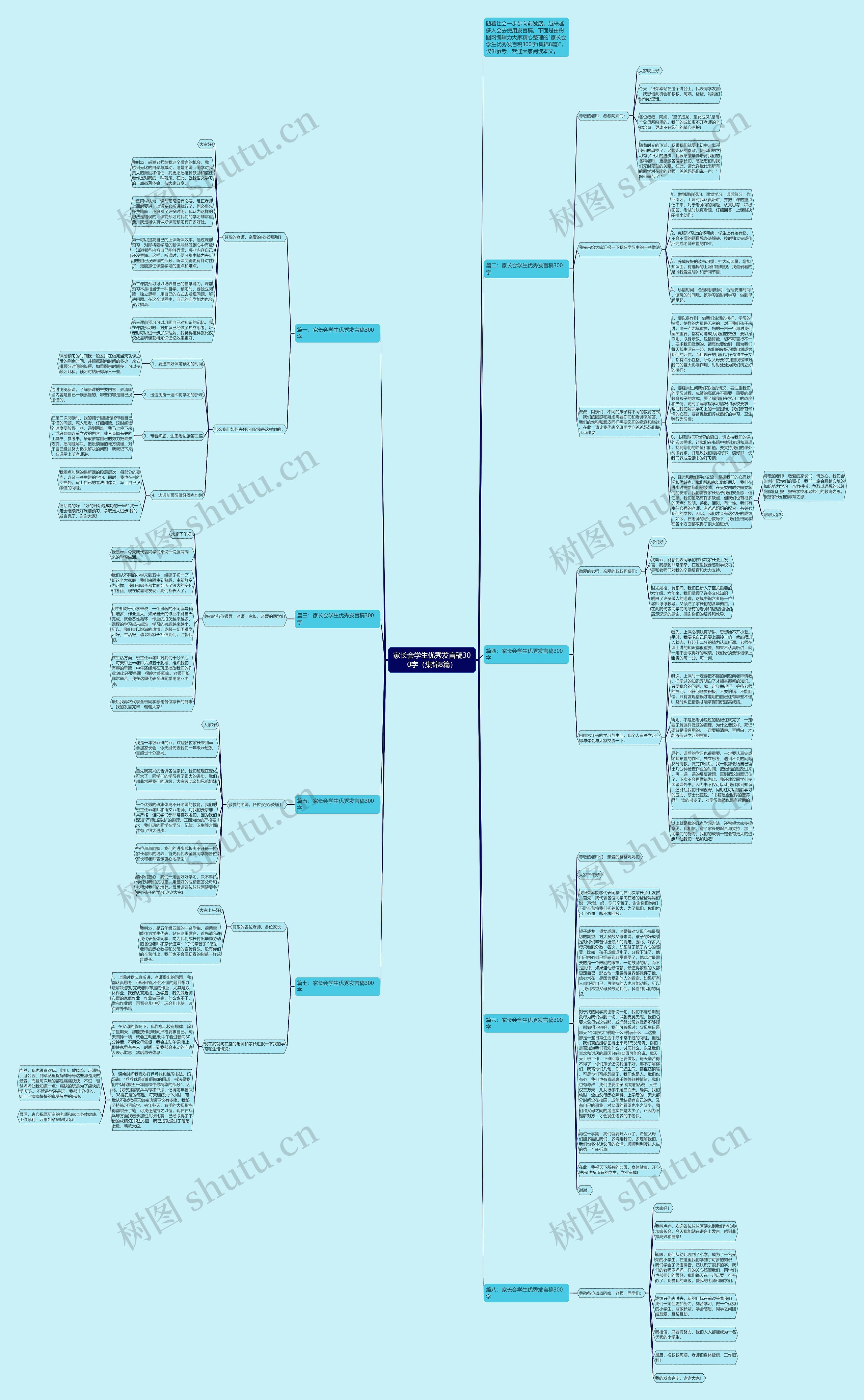 家长会学生优秀发言稿300字（集锦8篇）思维导图