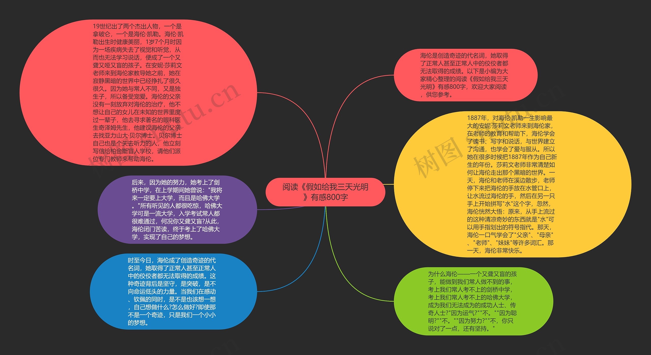 阅读《假如给我三天光明》有感800字