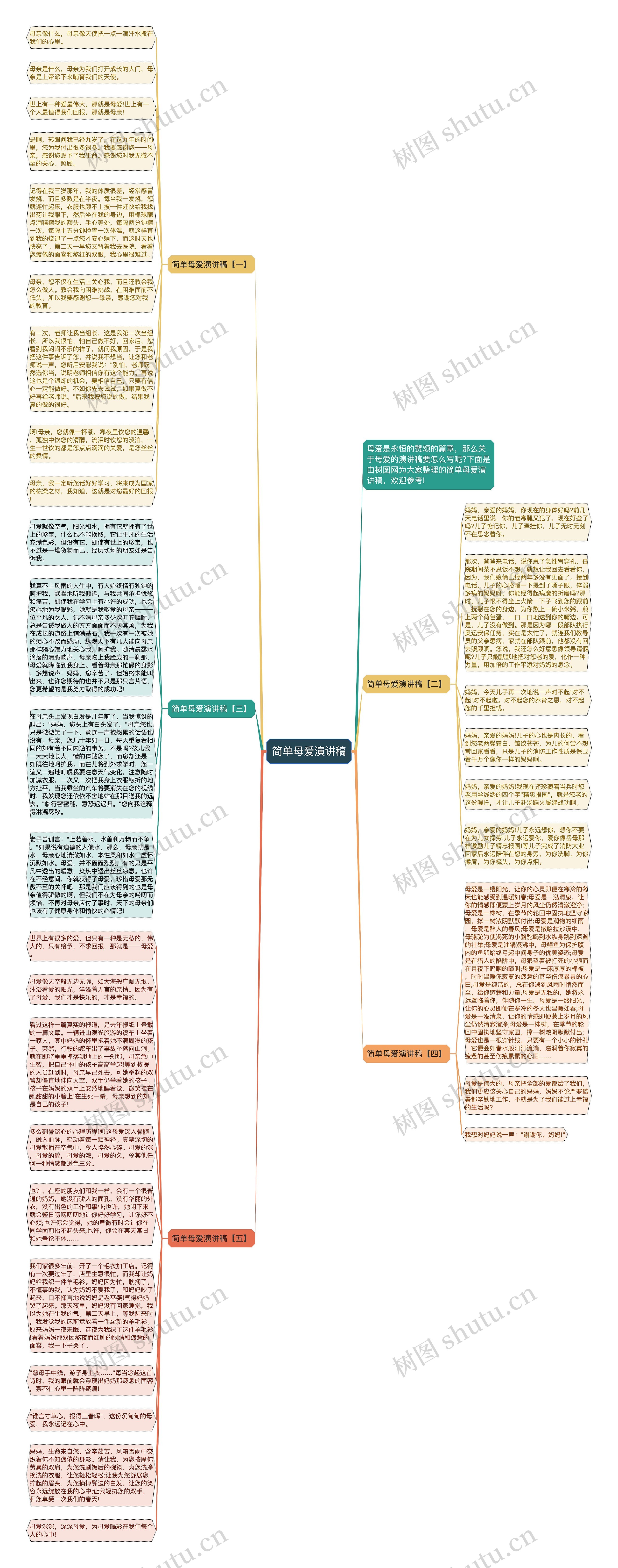 简单母爱演讲稿思维导图