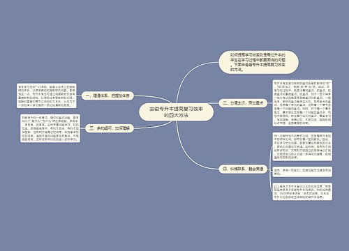 安徽专升本提高复习效率的四大方法