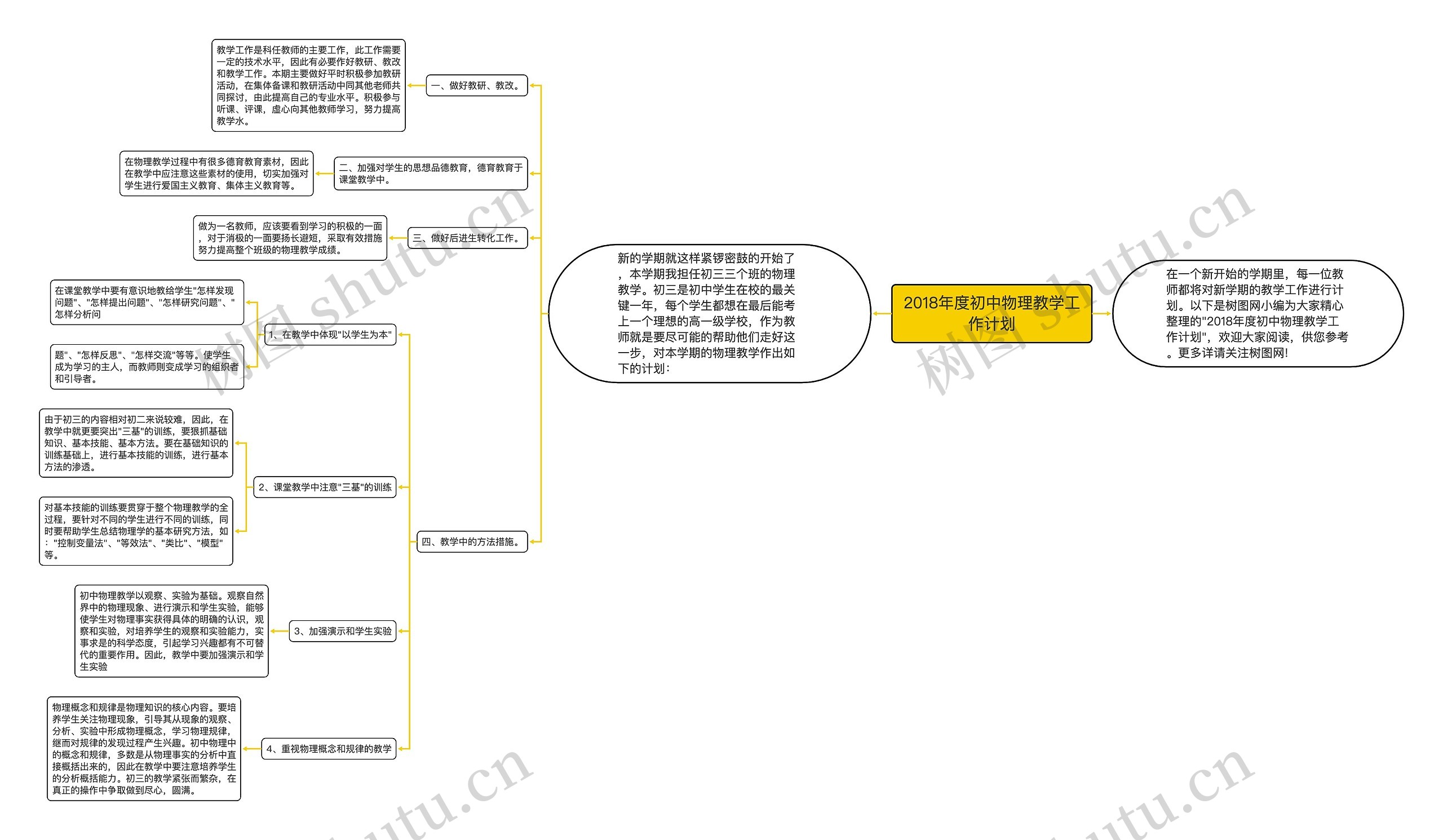 2018年度初中物理教学工作计划