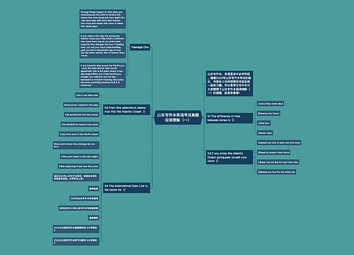 山东专升本英语考试真题阅读理解（一）