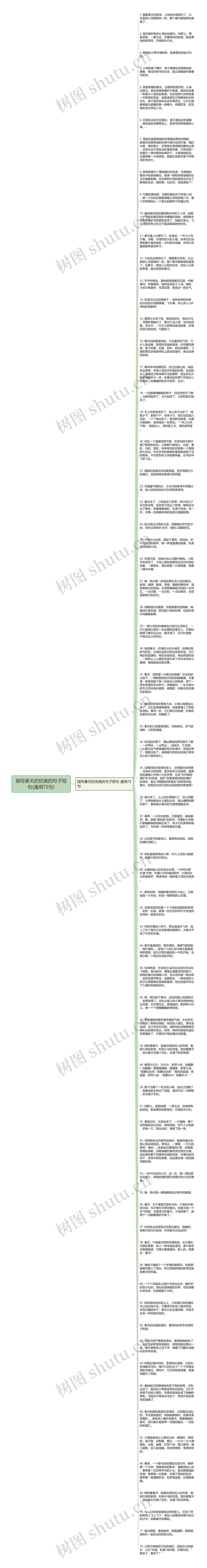 描写春天的优美的句子短句(通用72句)思维导图