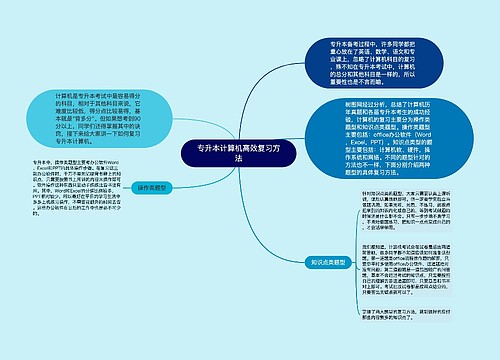 专升本计算机高效复习方法