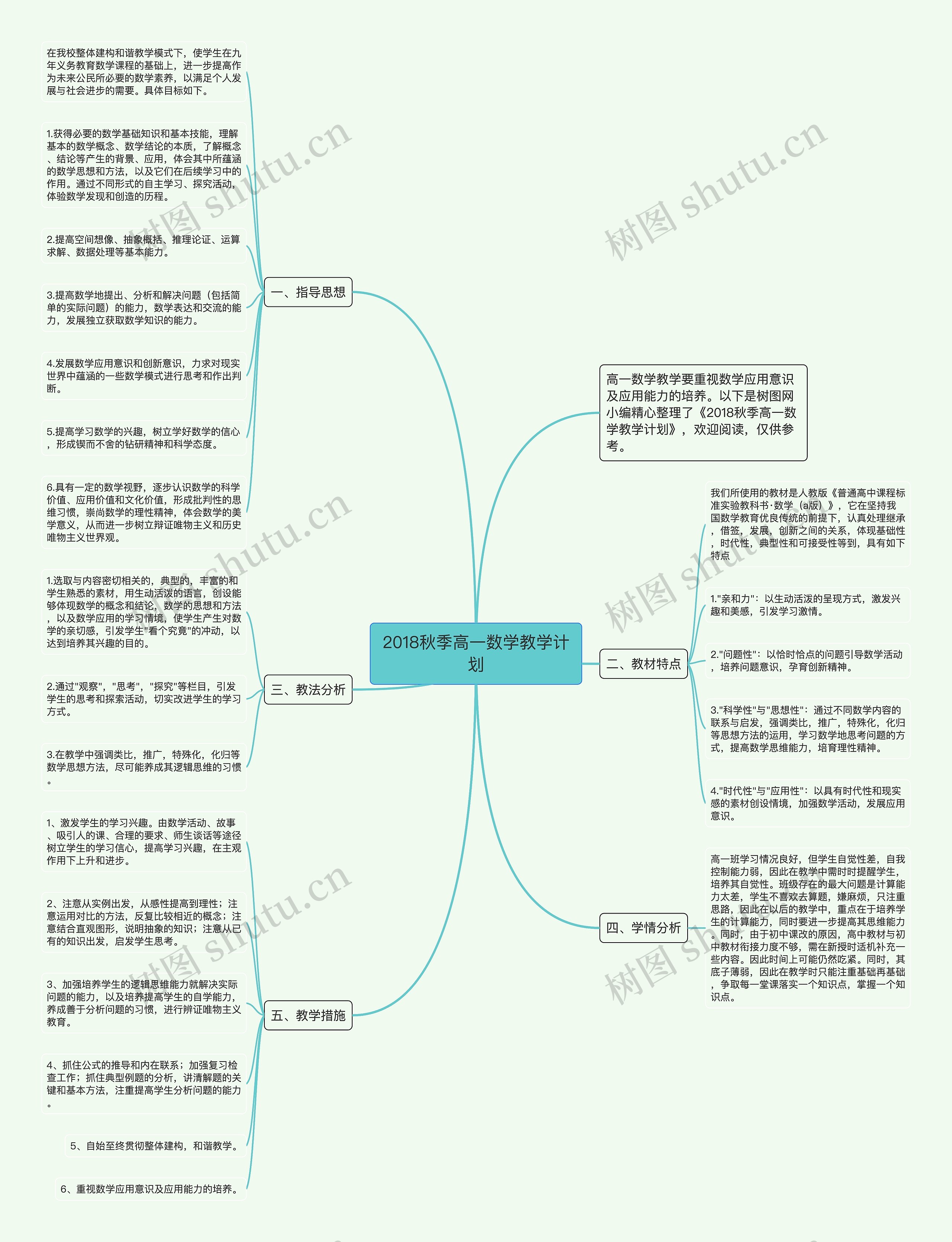 2018秋季高一数学教学计划思维导图