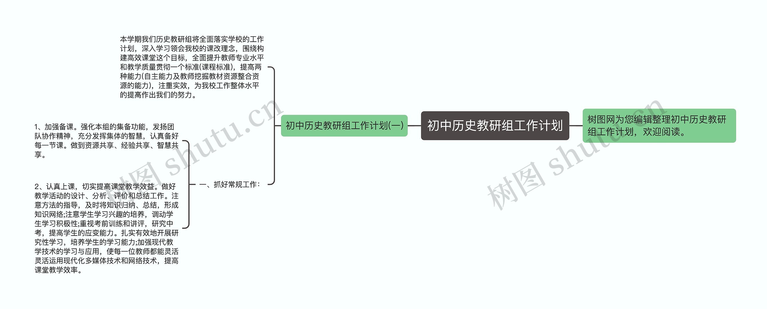 初中历史教研组工作计划思维导图