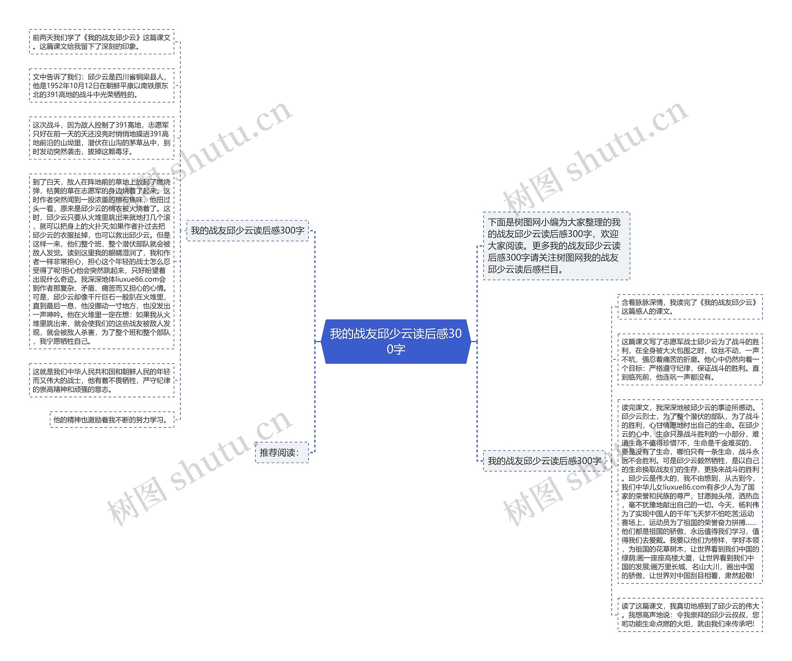 我的战友邱少云读后感300字思维导图