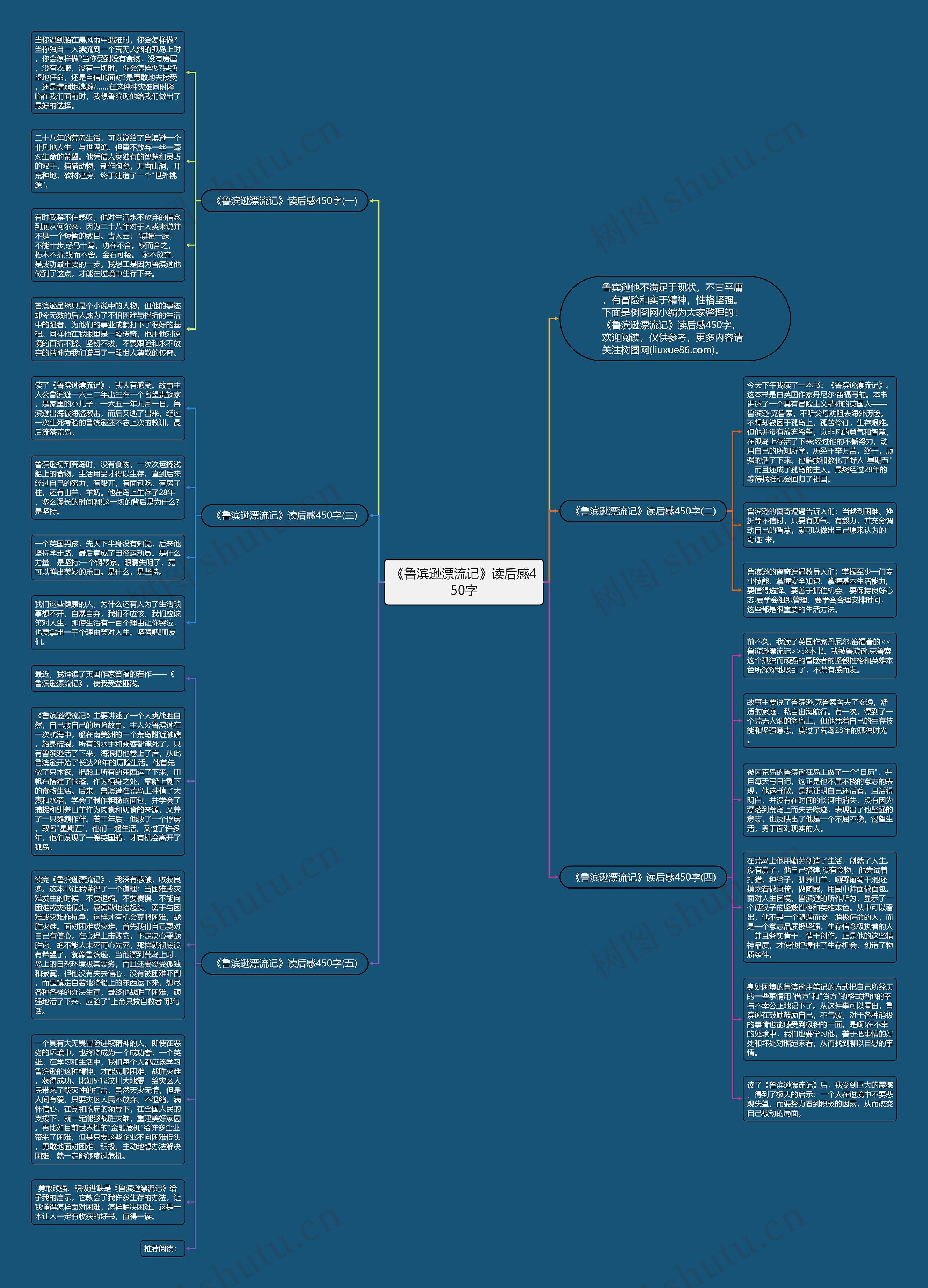 《鲁滨逊漂流记》读后感450字思维导图