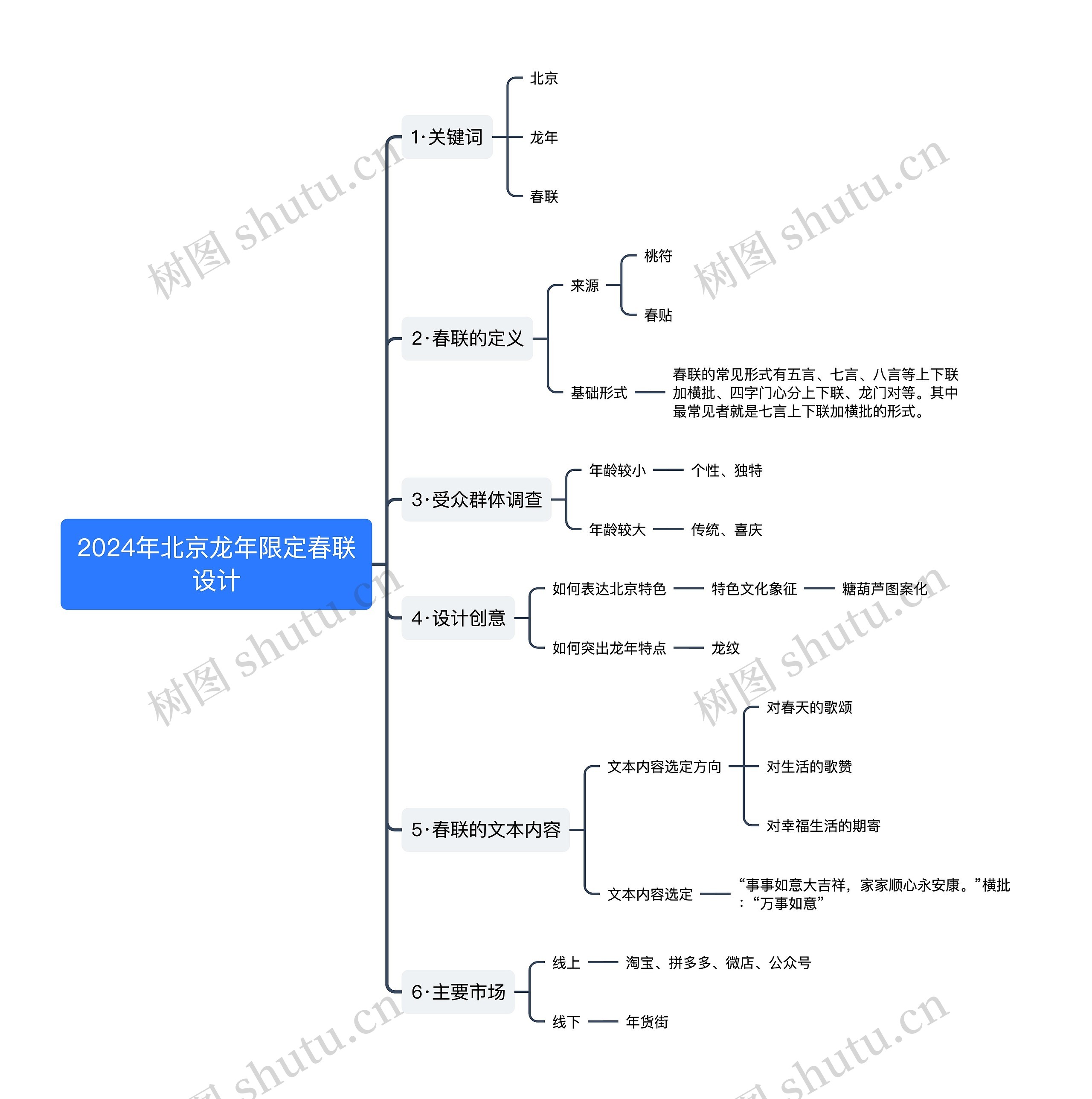 2024年北京龙年限定春联设计