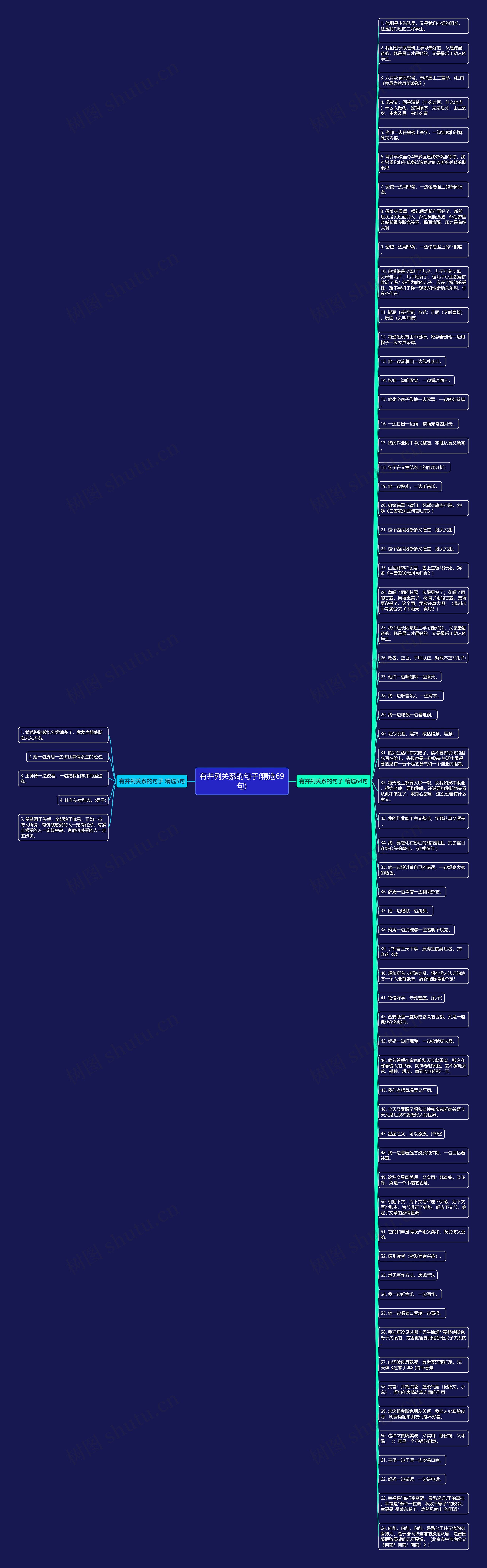 有并列关系的句子(精选69句)思维导图高清图 有并列关系的句子(精选69句)思维导图