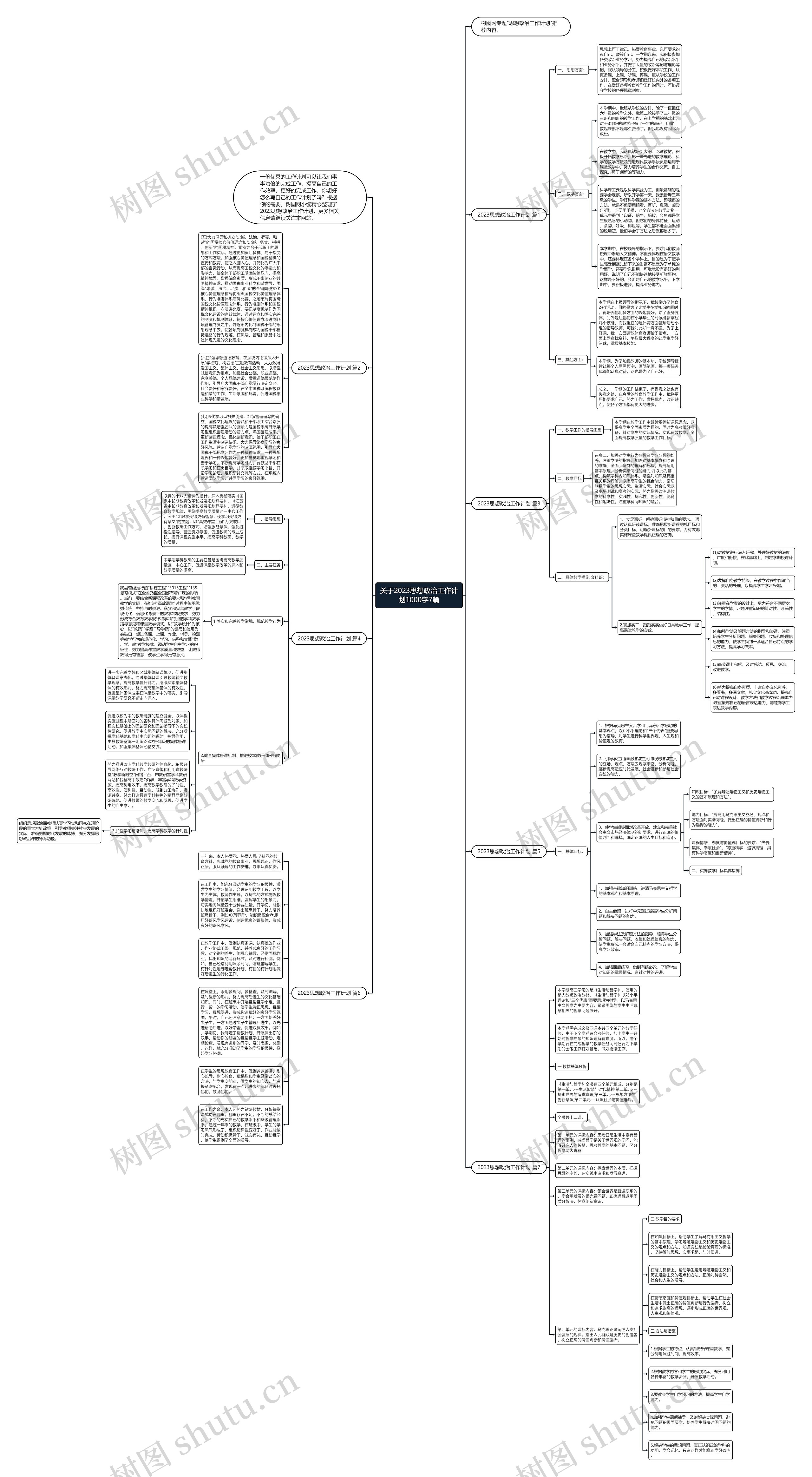 关于2023思想政治工作计划1000字7篇思维导图