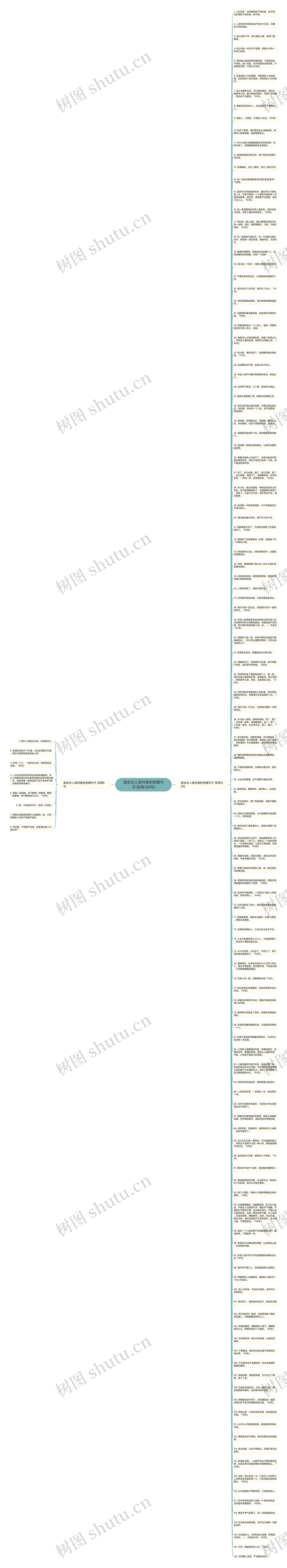 适合女人发抖音的伤感句子(实用130句)思维导图