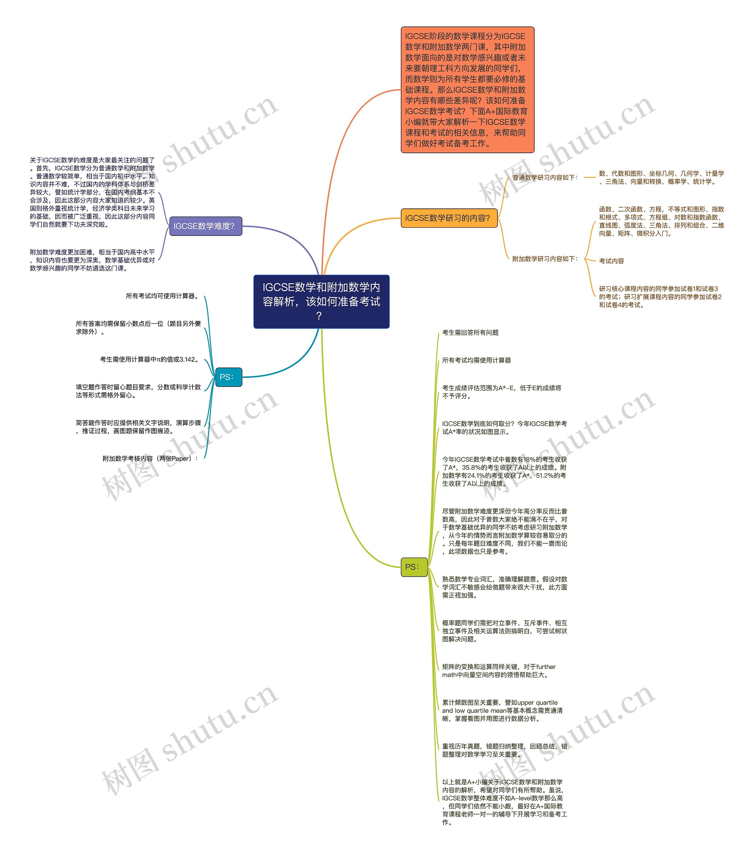 IGCSE数学和附加数学内容解析，该如何准备考试？