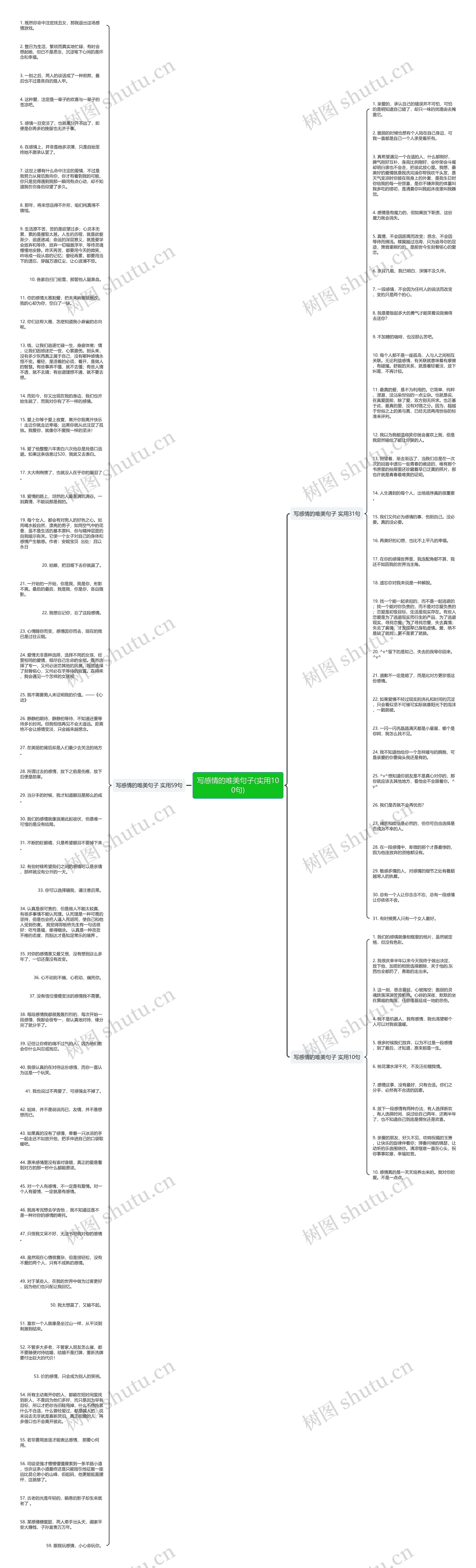 写感情的唯美句子(实用100句)思维导图