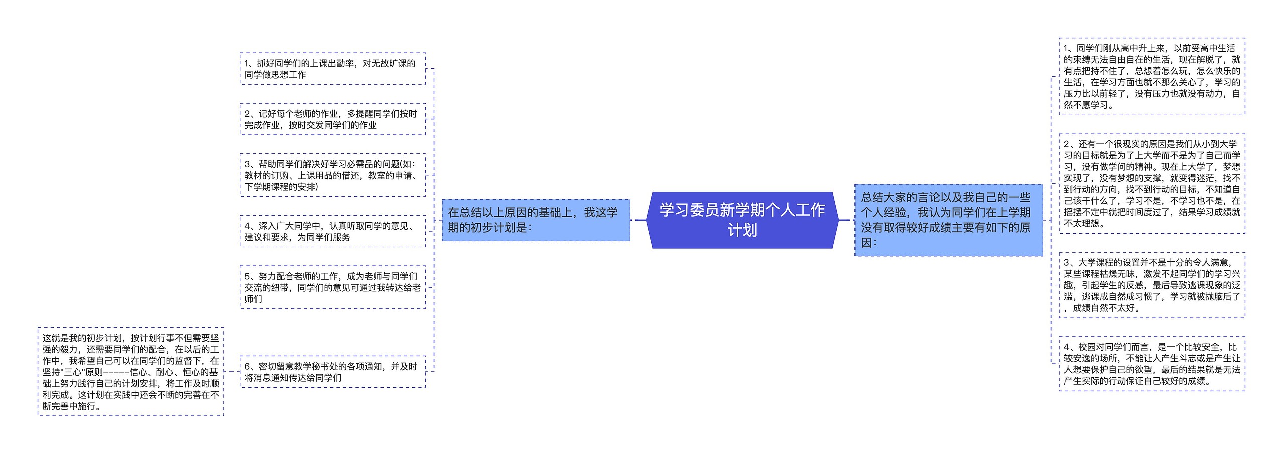 学习委员新学期个人工作计划思维导图