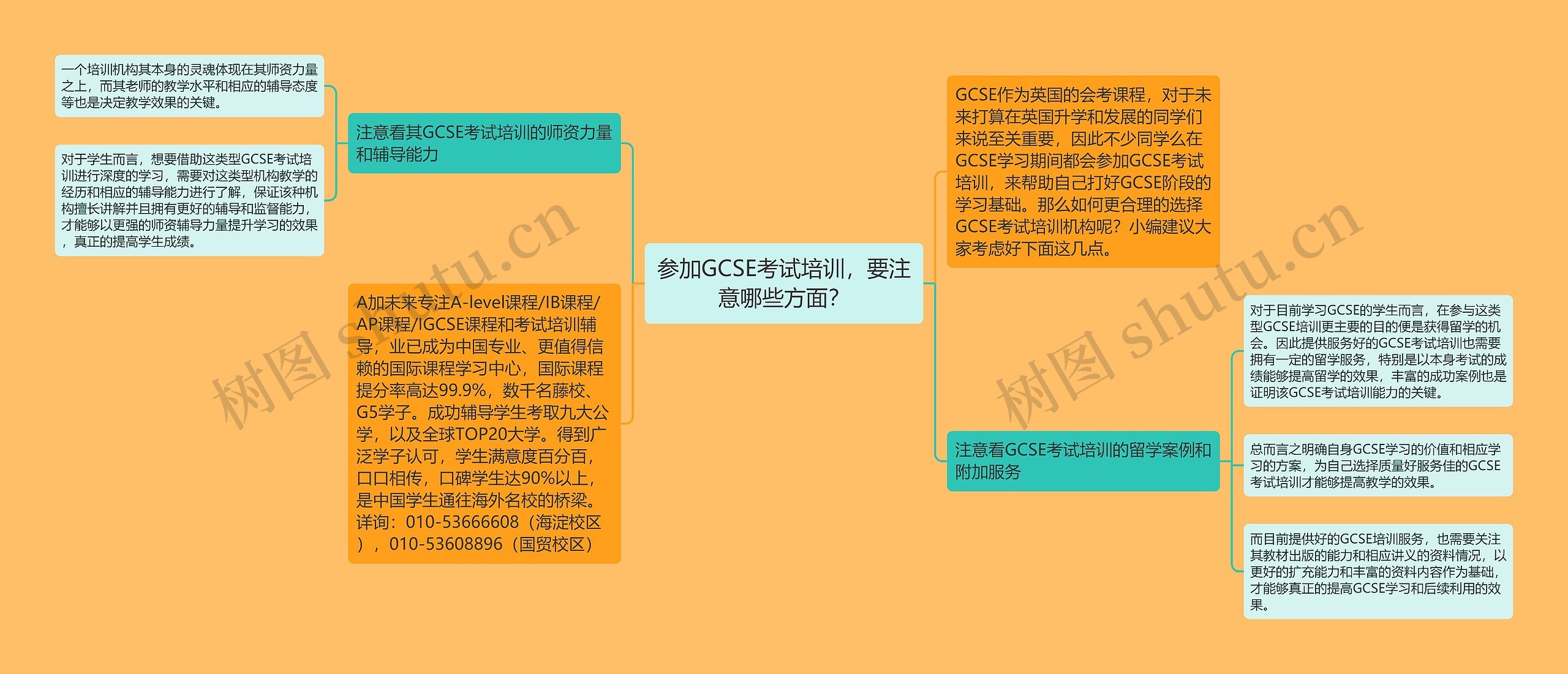 参加GCSE考试培训，要注意哪些方面？思维导图