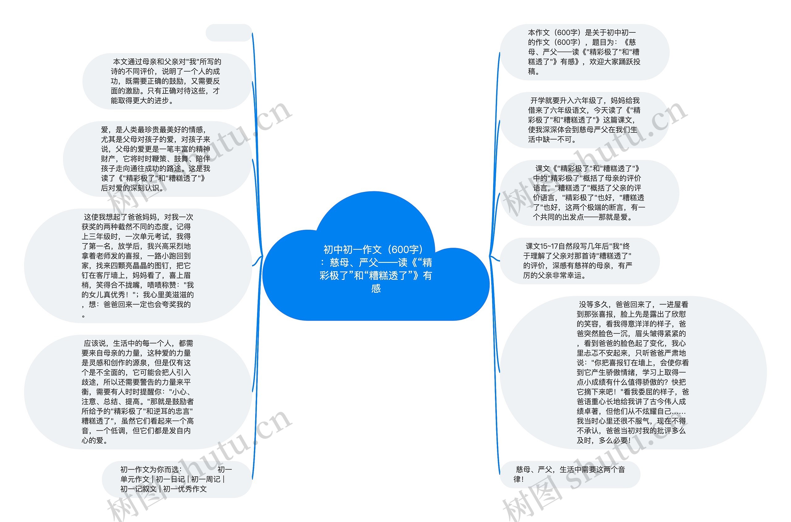 初中初一作文（600字）：慈母、严父——读《“精彩极了”和“糟糕透了”》有感思维导图