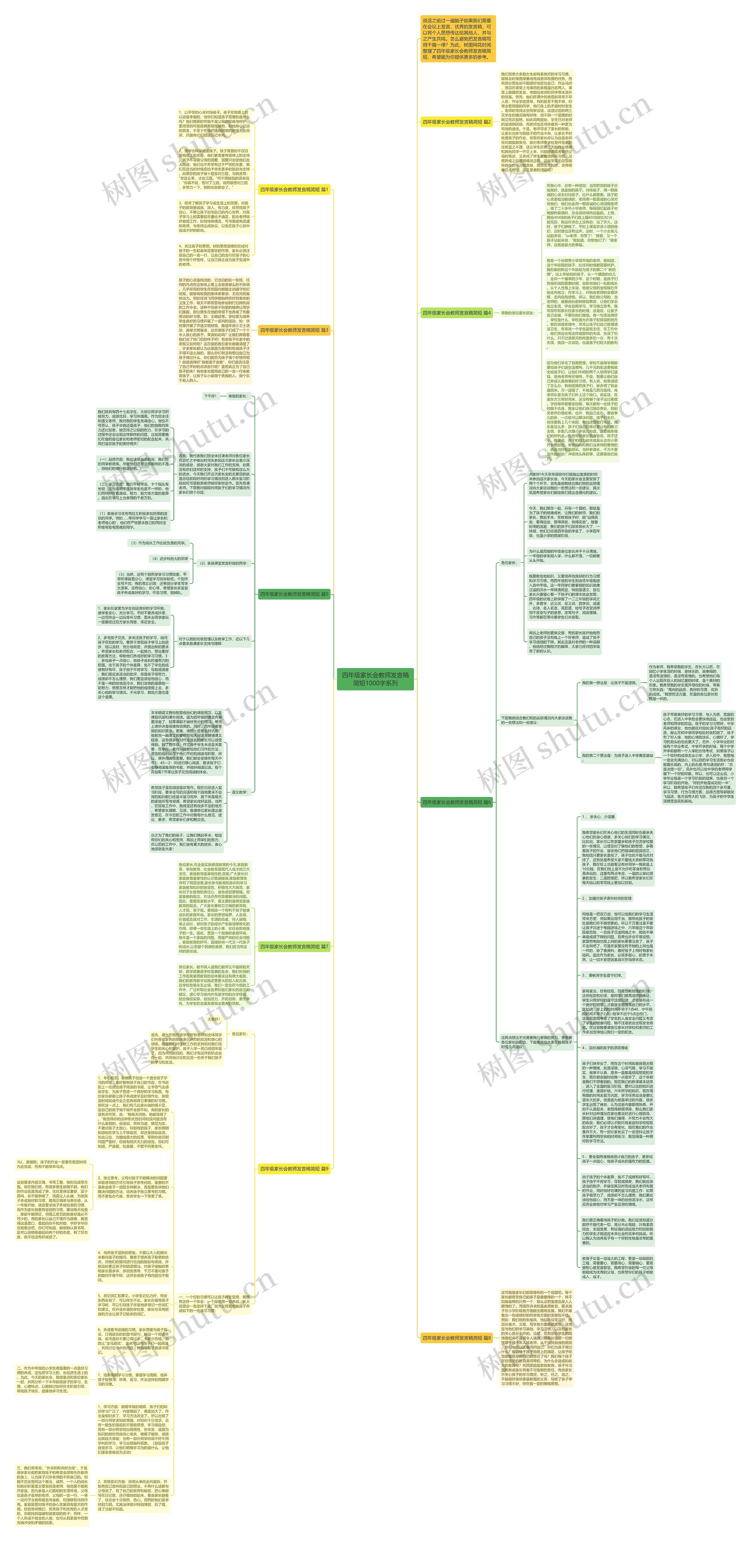 四年级家长会教师发言稿简短1000字系列思维导图
