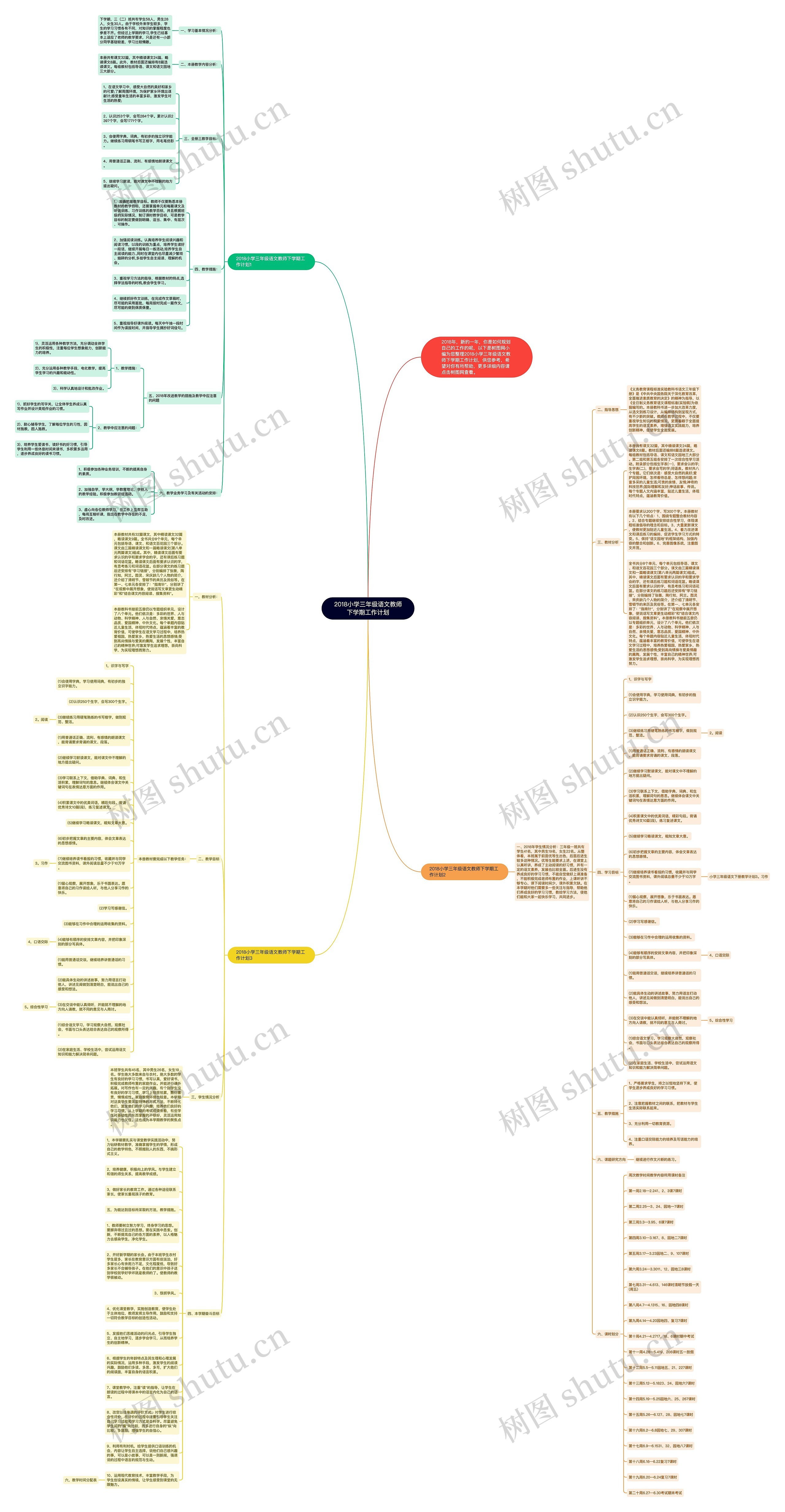 2018小学三年级语文教师下学期工作计划思维导图