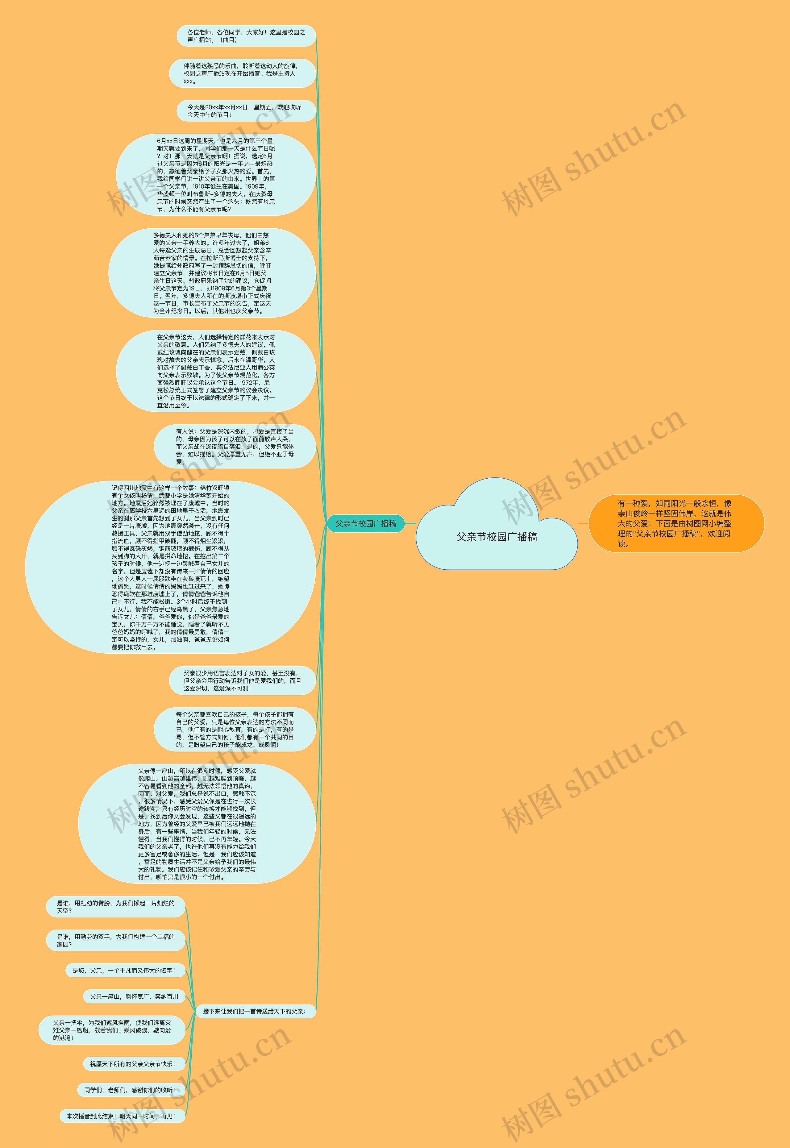 父亲节校园广播稿思维导图