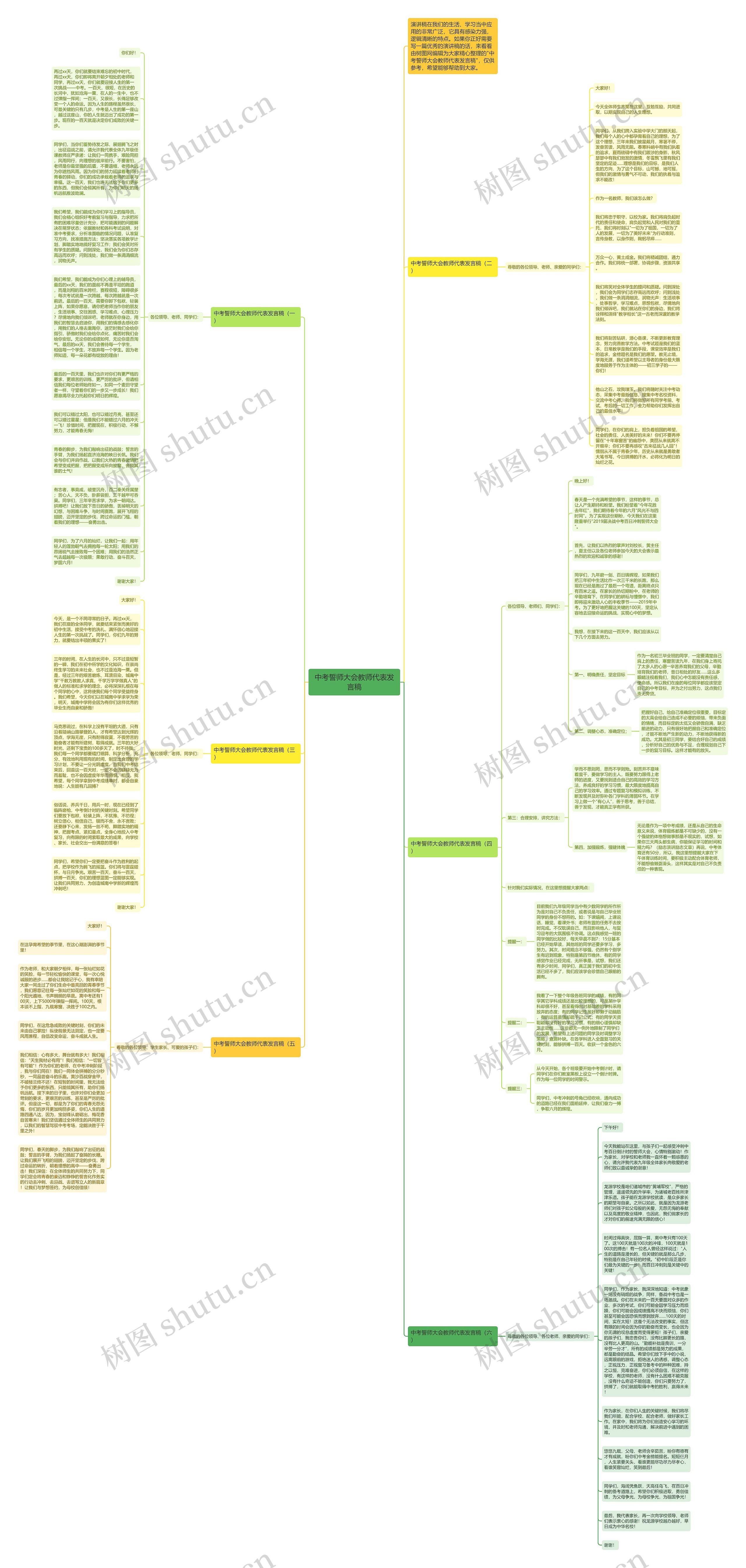 中考誓师大会教师代表发言稿思维导图