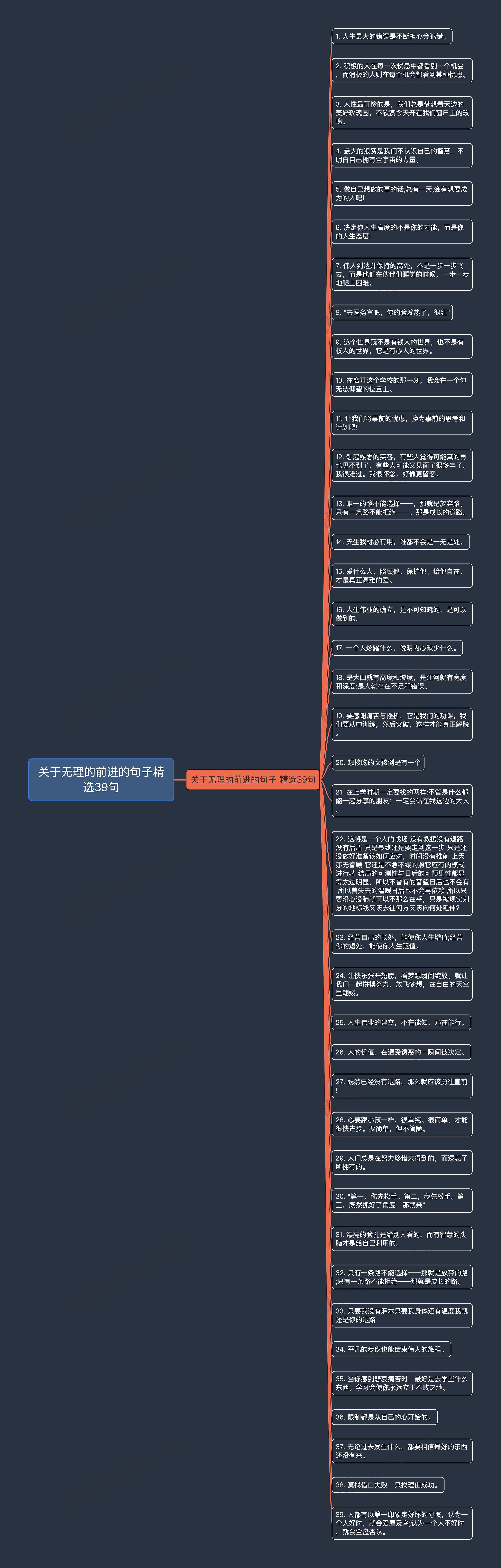 关于无理的前进的句子精选39句思维导图