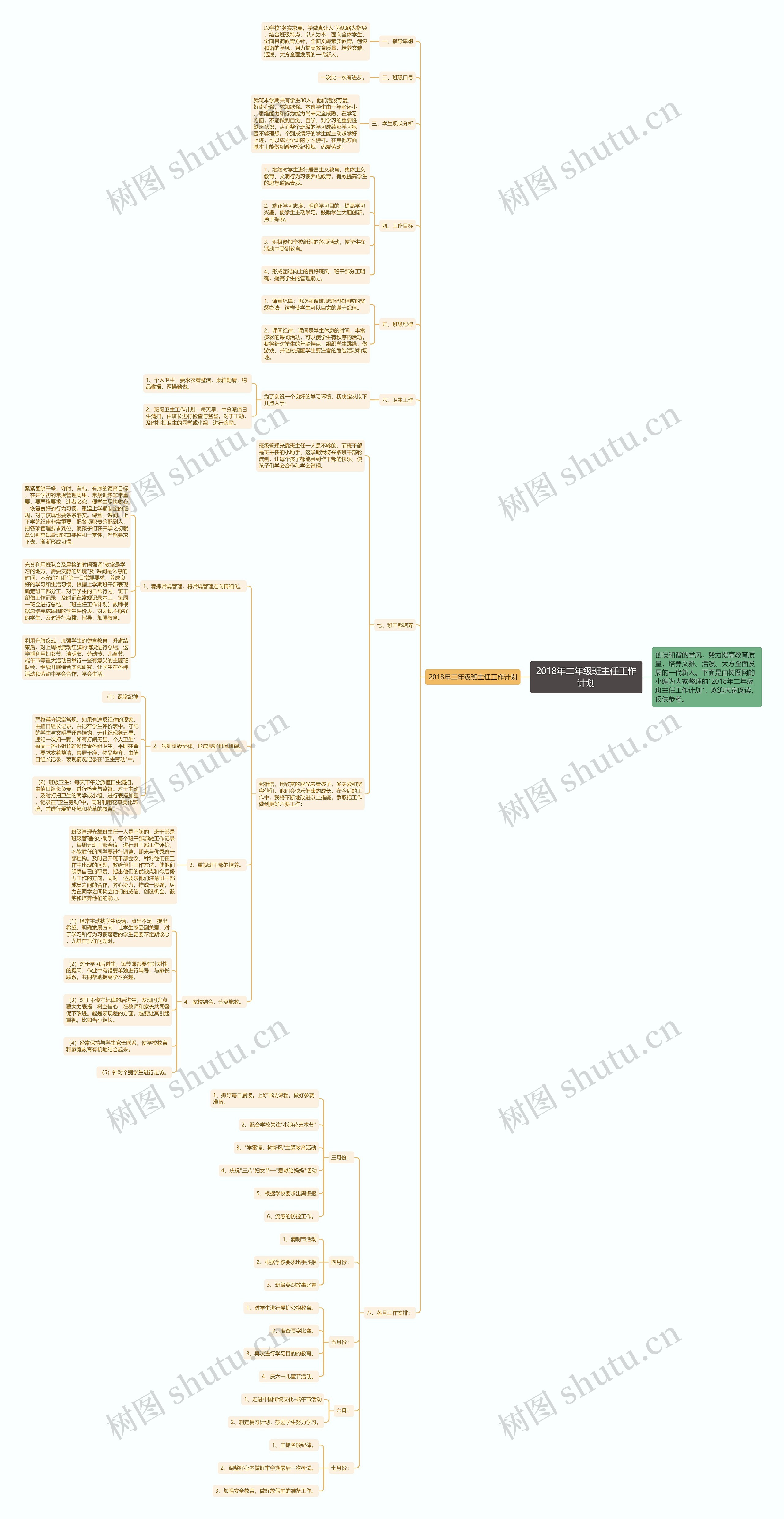 2018年二年级班主任工作计划思维导图