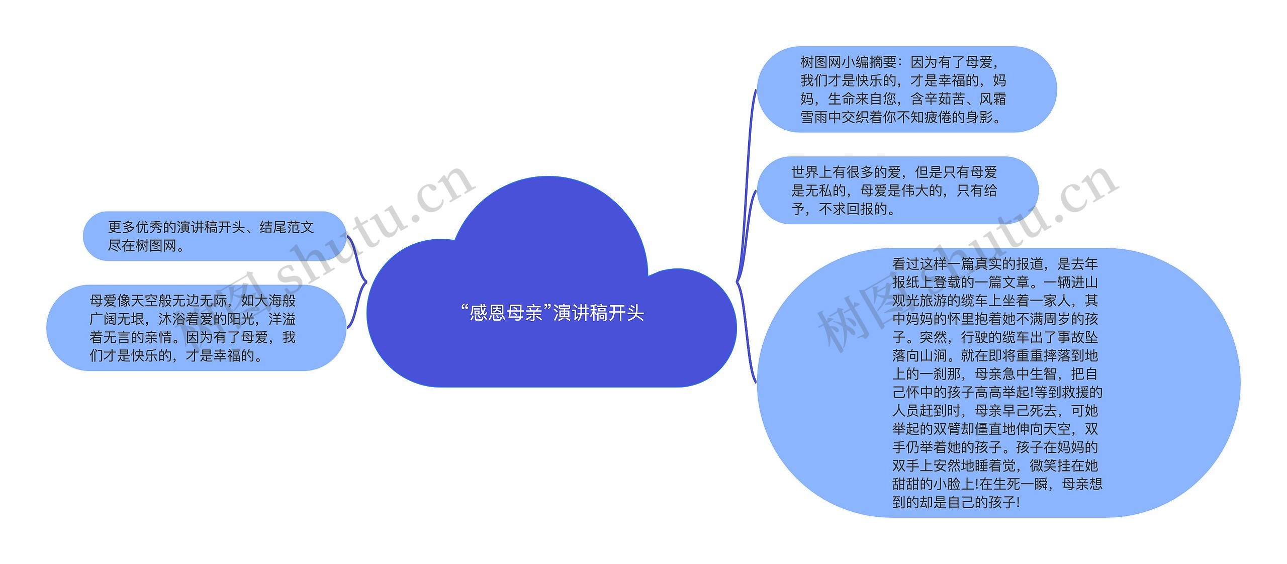 “感恩母亲”演讲稿开头思维导图