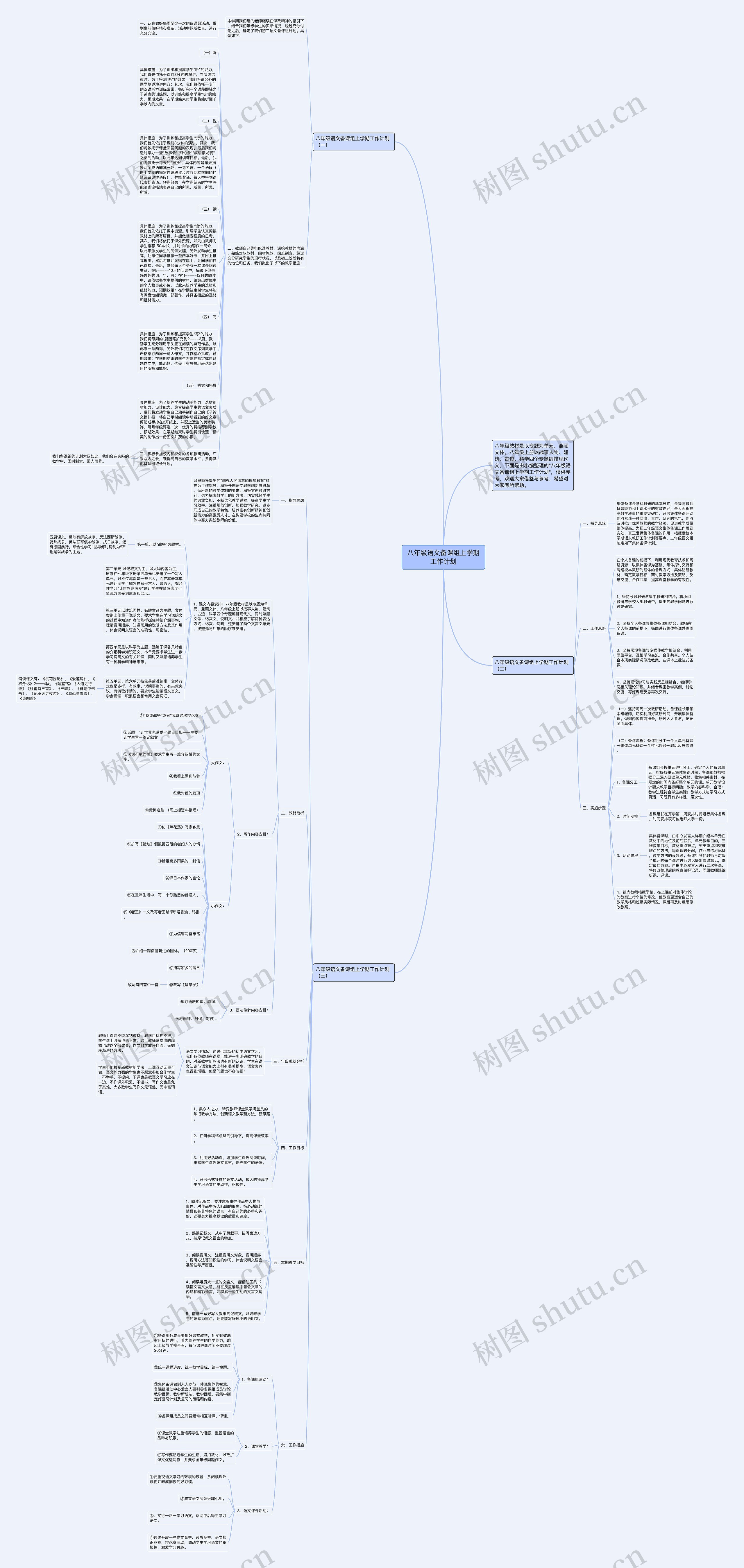 八年级语文备课组上学期工作计划思维导图
