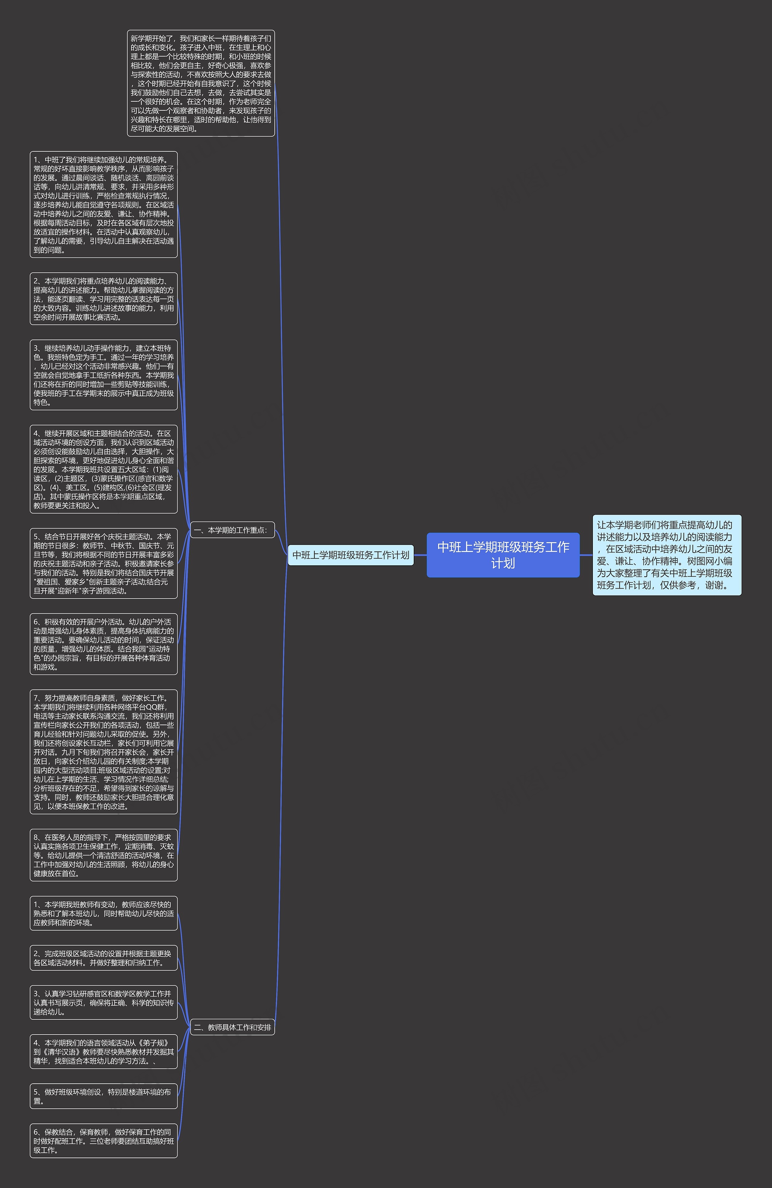 中班上学期班级班务工作计划思维导图